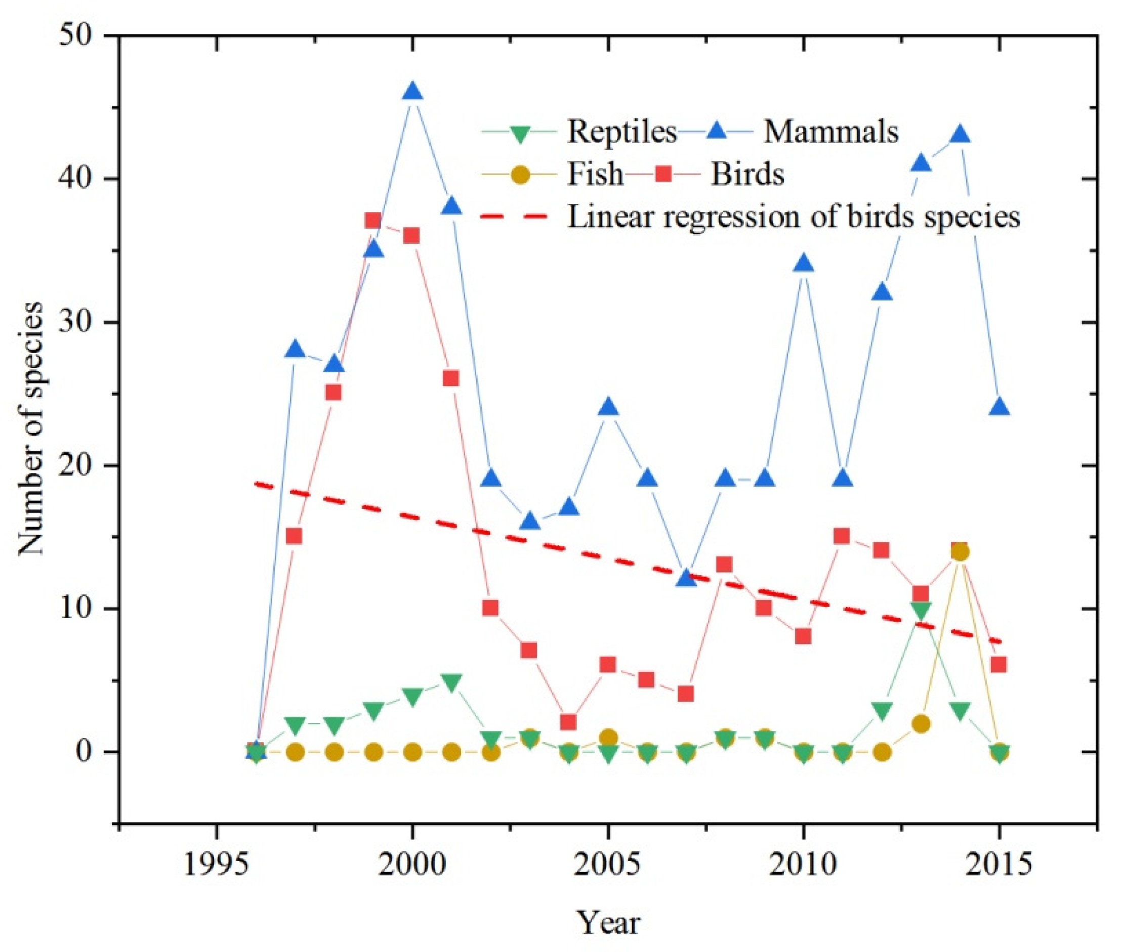 Diversity 14 00335 g003 Diversity 14 00335 g003