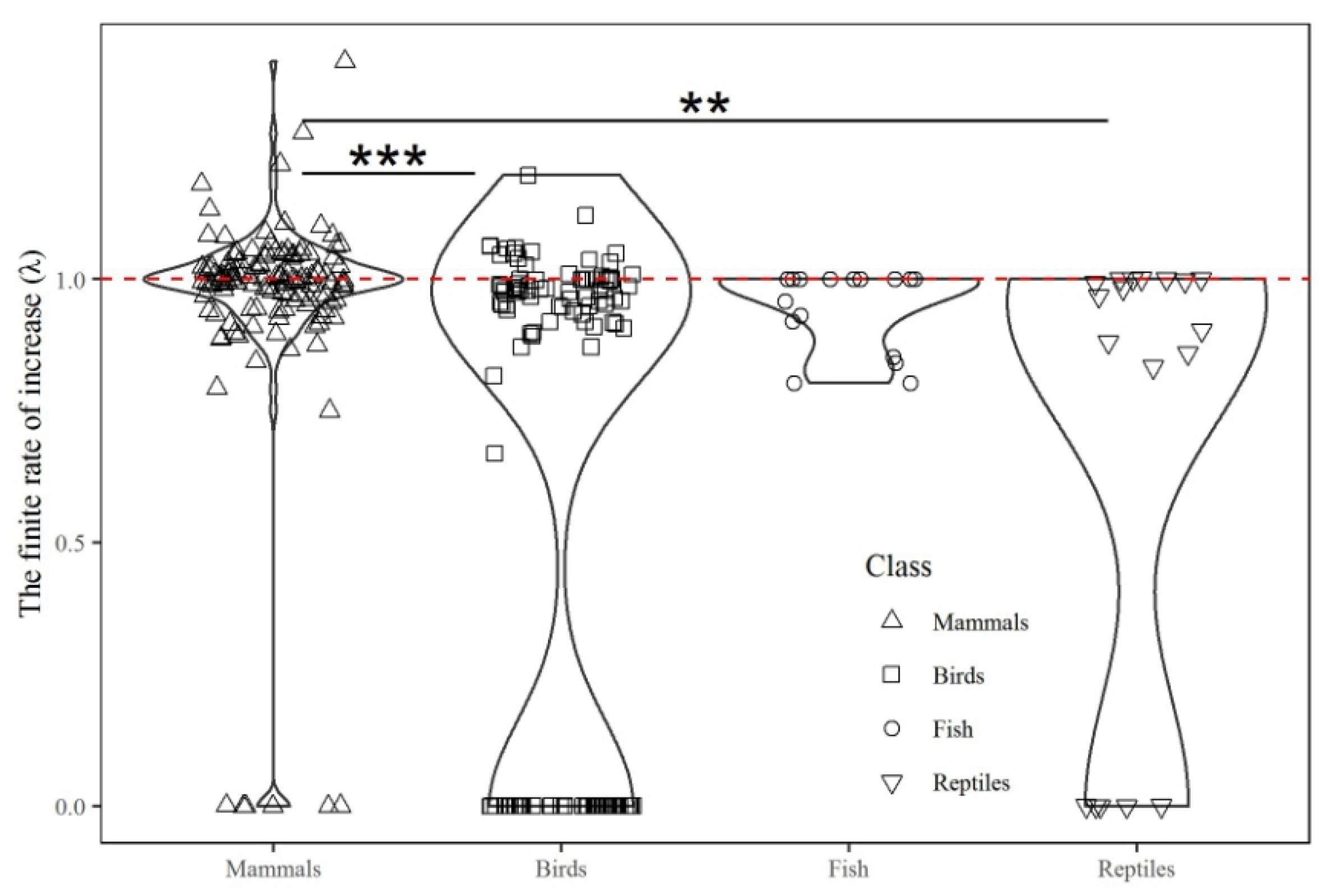 Diversity 14 00335 g004 Diversity 14 00335 g004