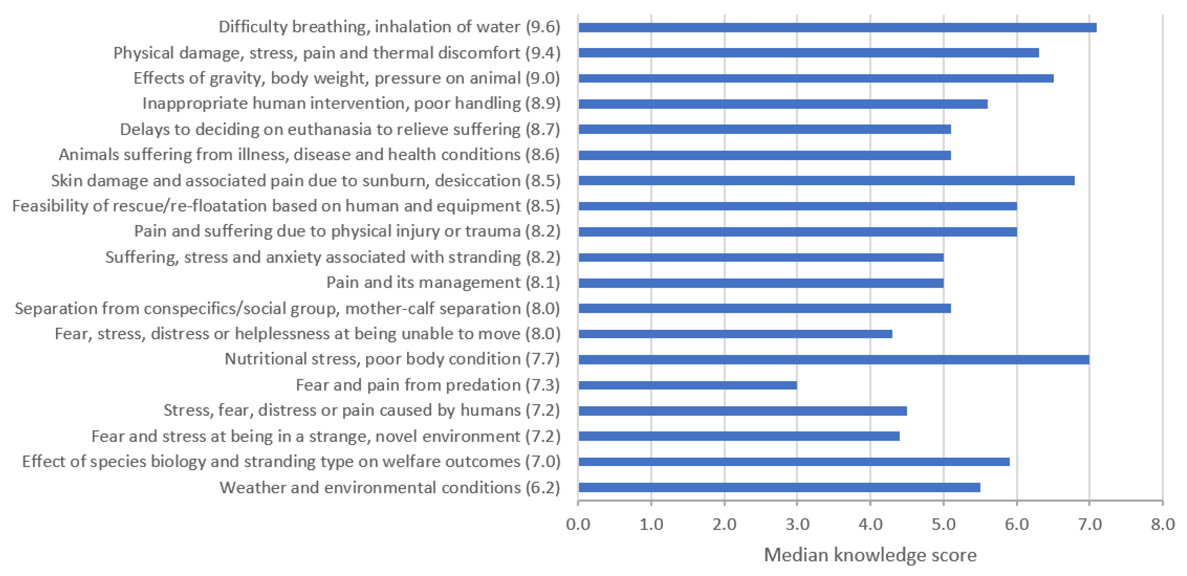 Diversity 14 00338 g001