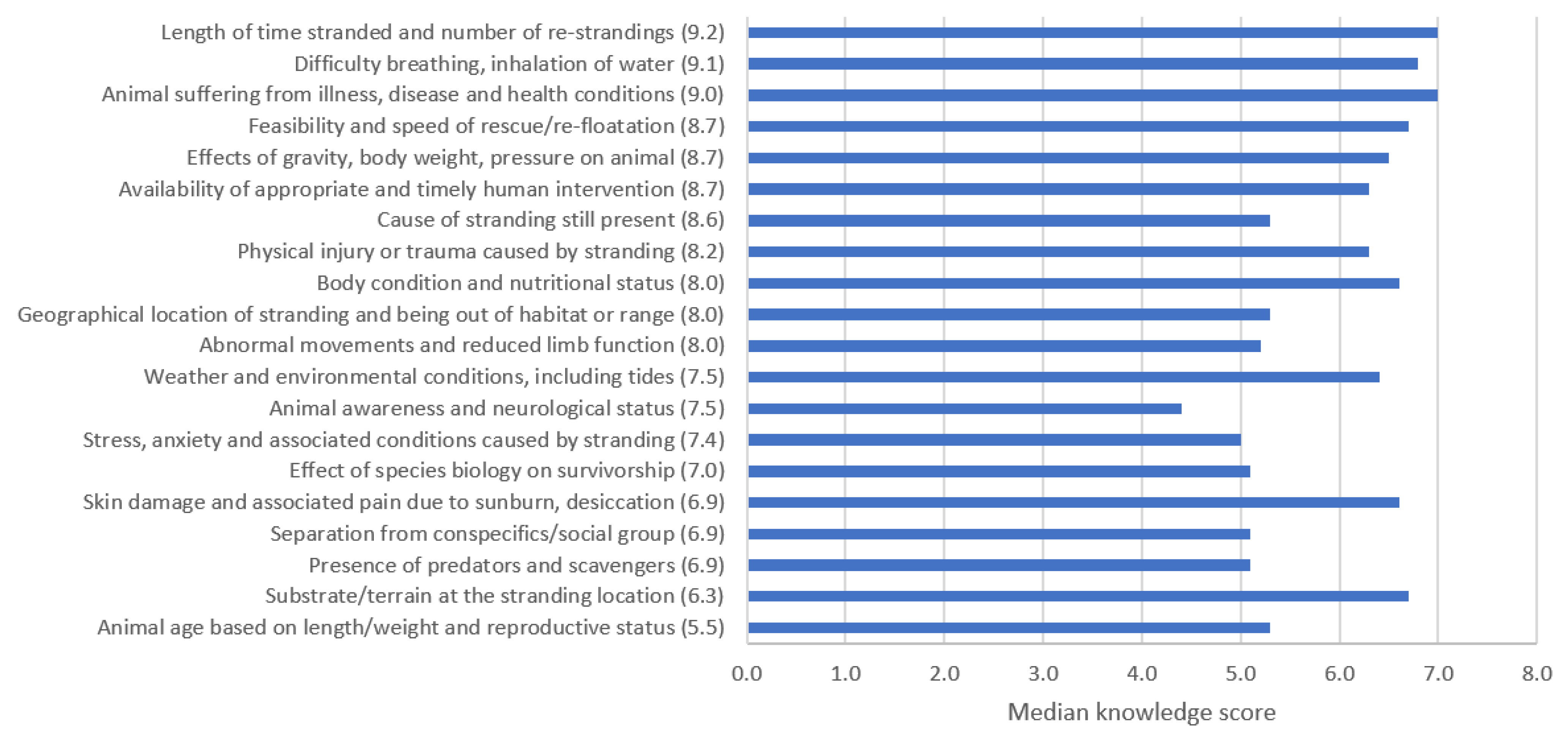 Diversity 14 00338 g002