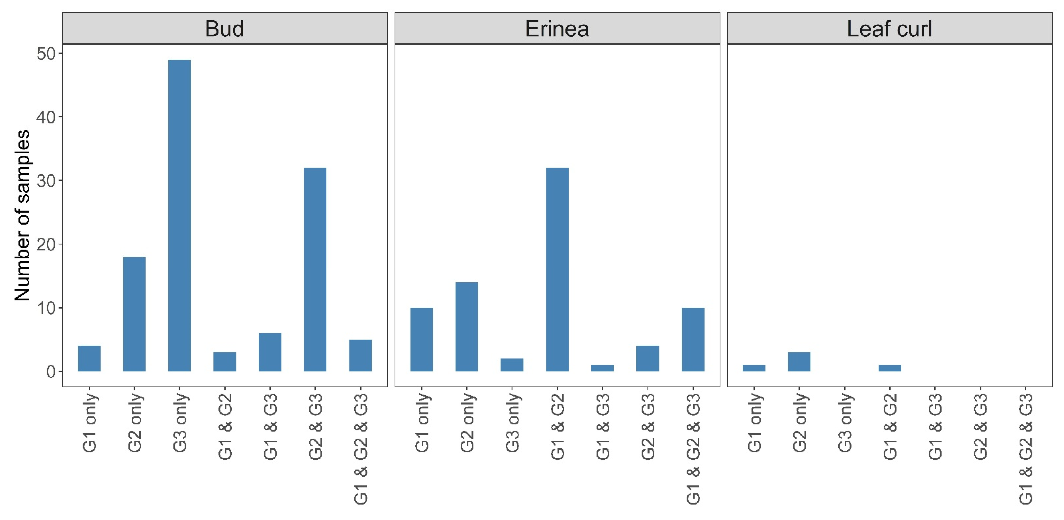 Diversity 14 00342 g004
