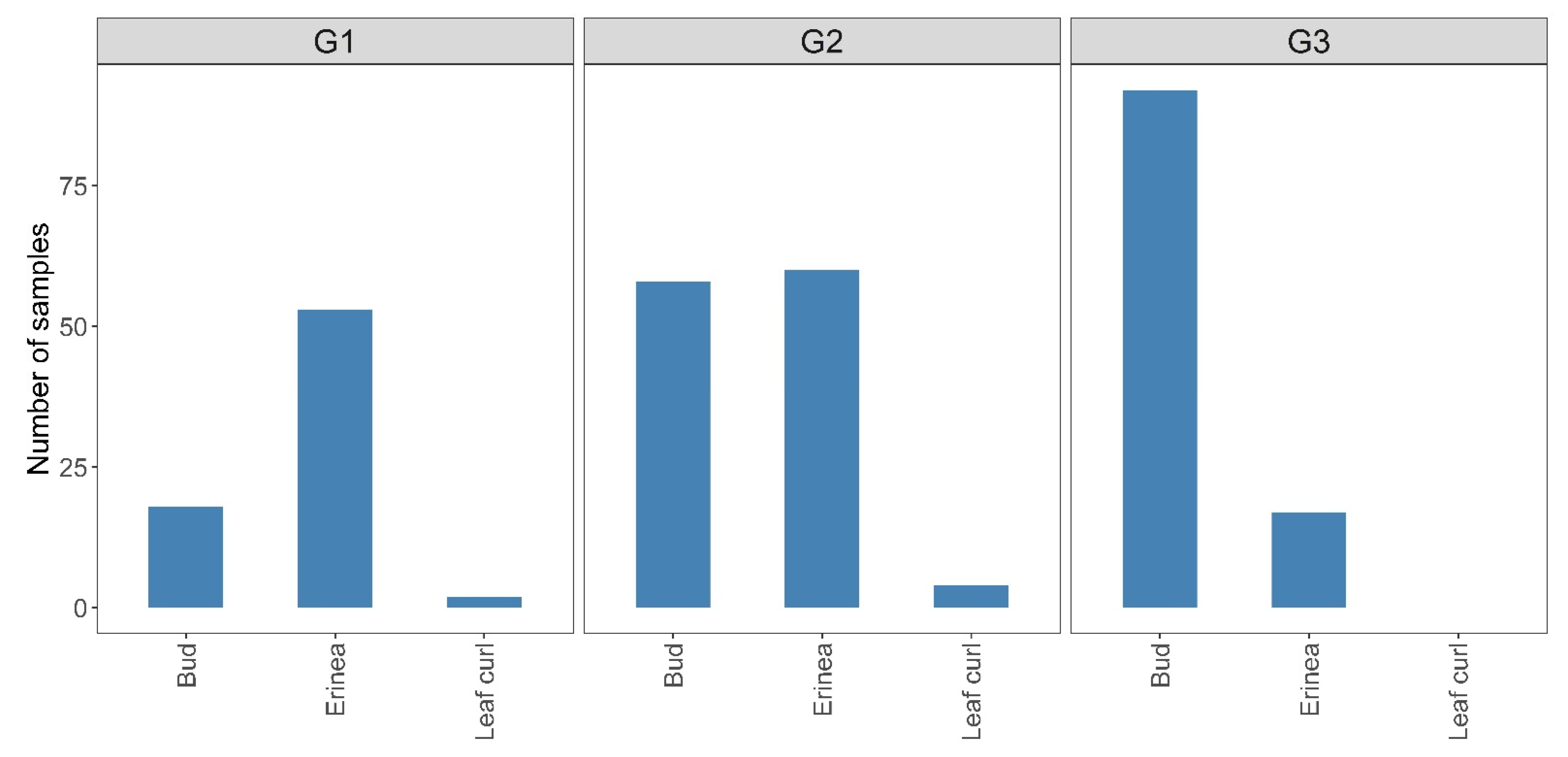 Diversity 14 00342 g005