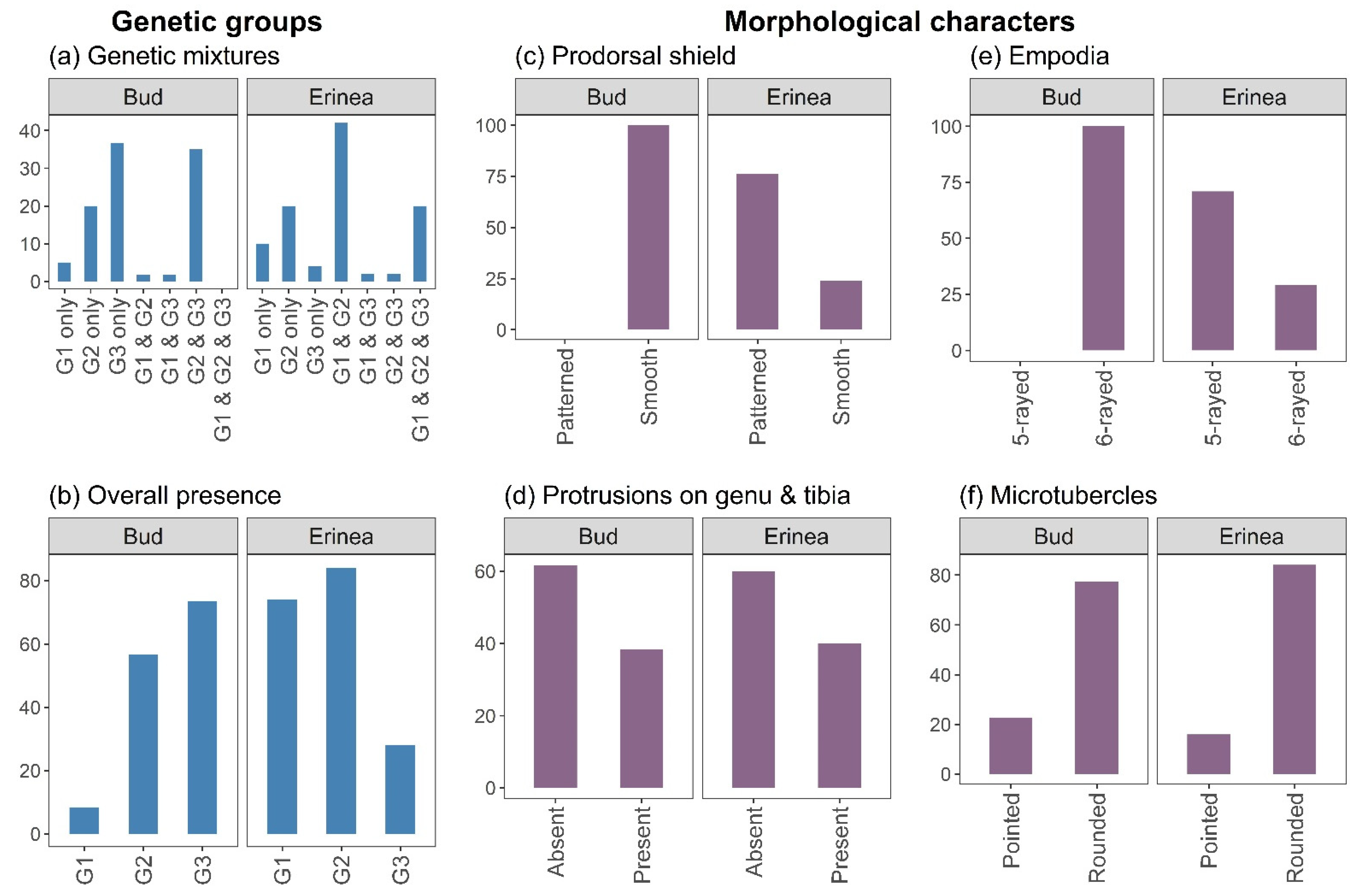 Diversity 14 00342 g012