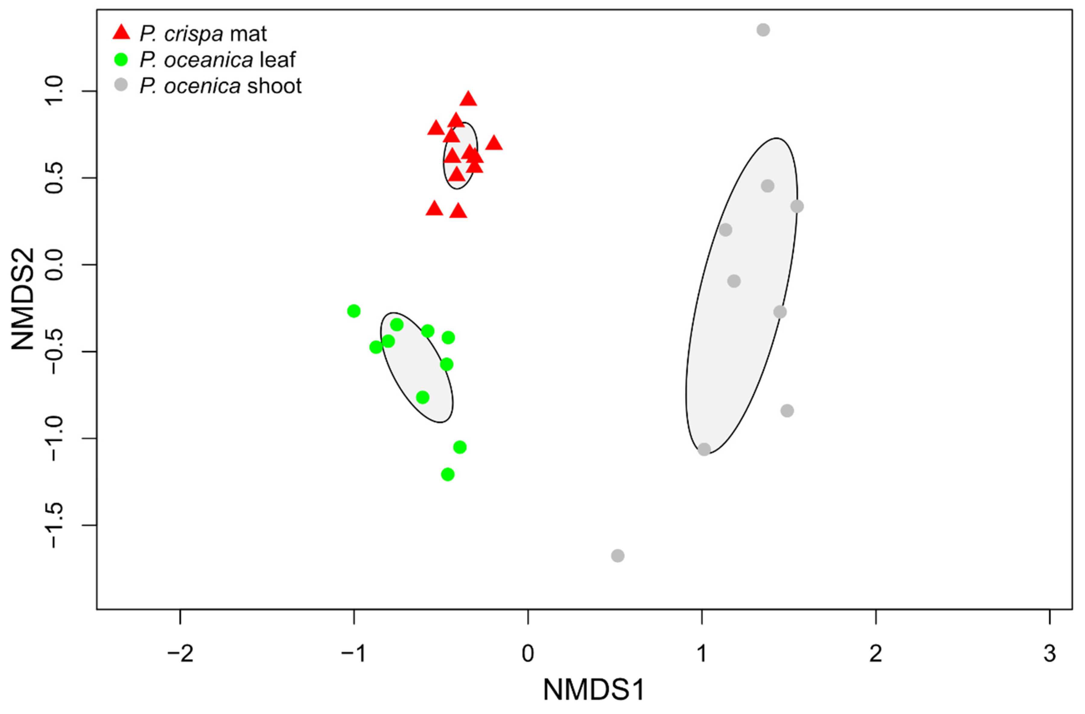 Diversity 14 00346 g006