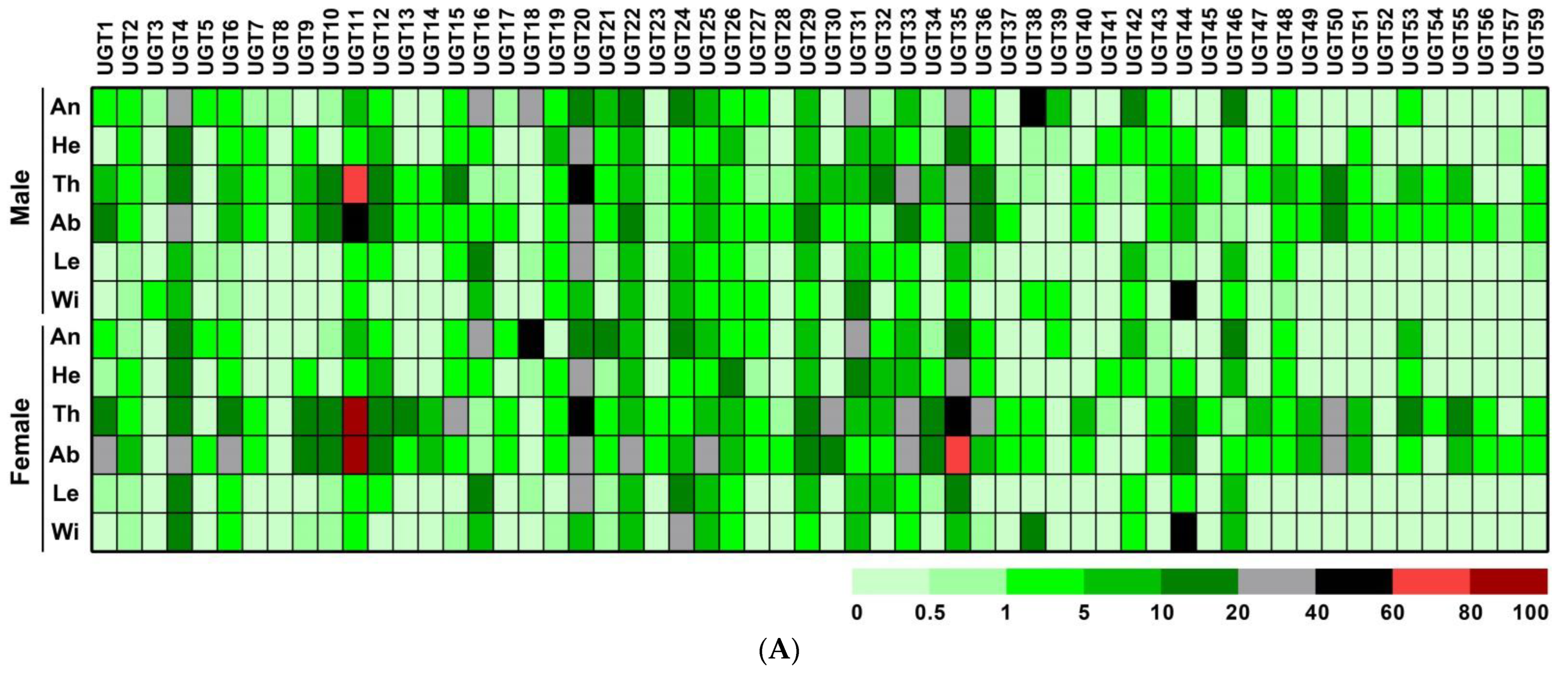 Diversity 14 00348 g003a