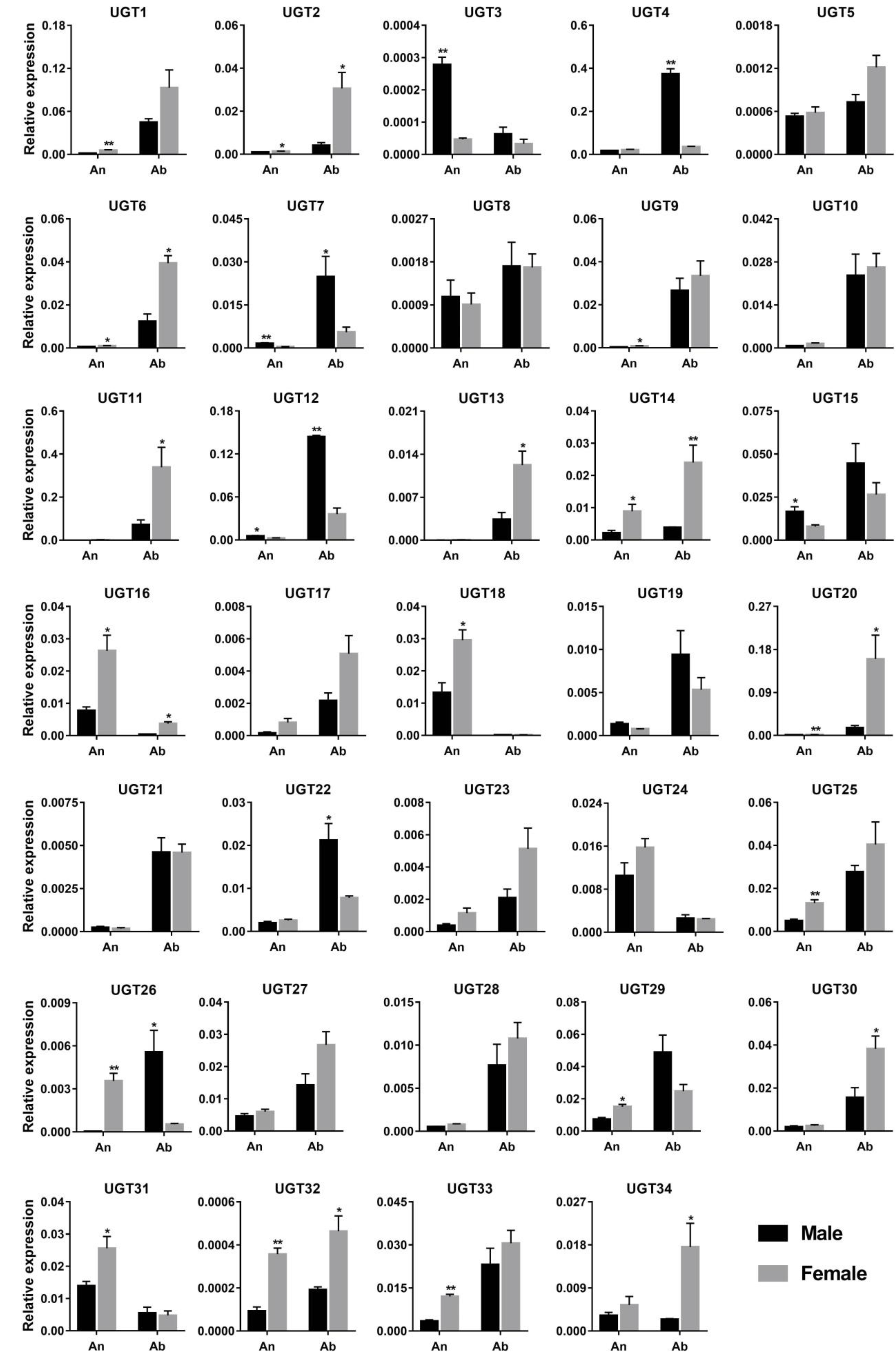 Diversity 14 00348 g004