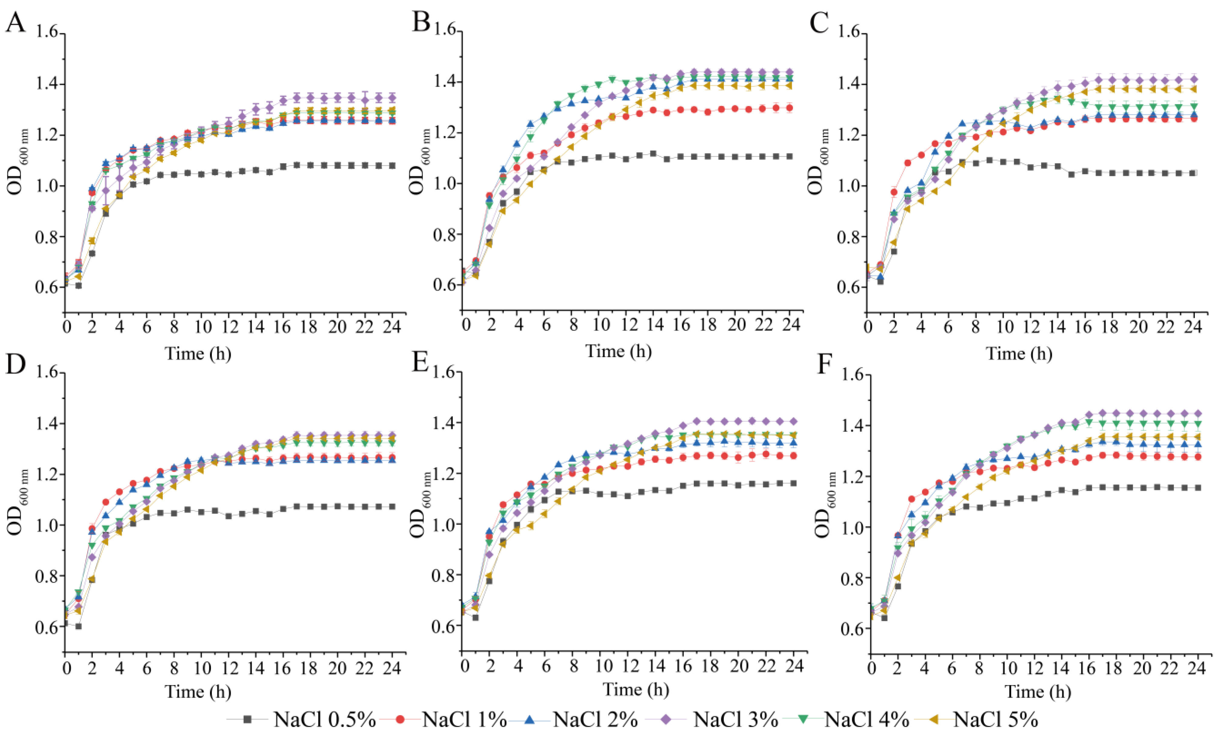 Diversity 14 00350 g002