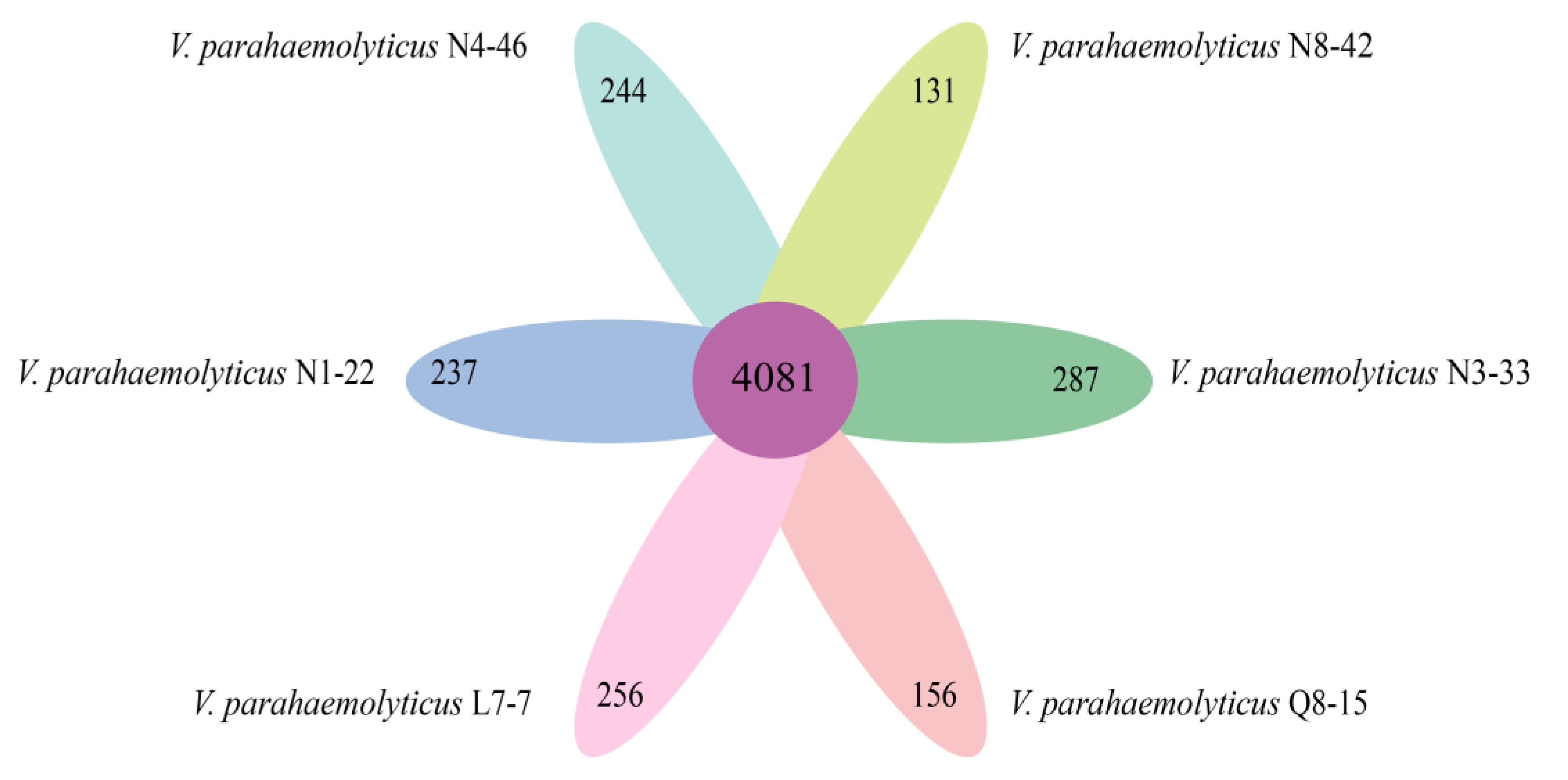 Diversity 14 00350 g009