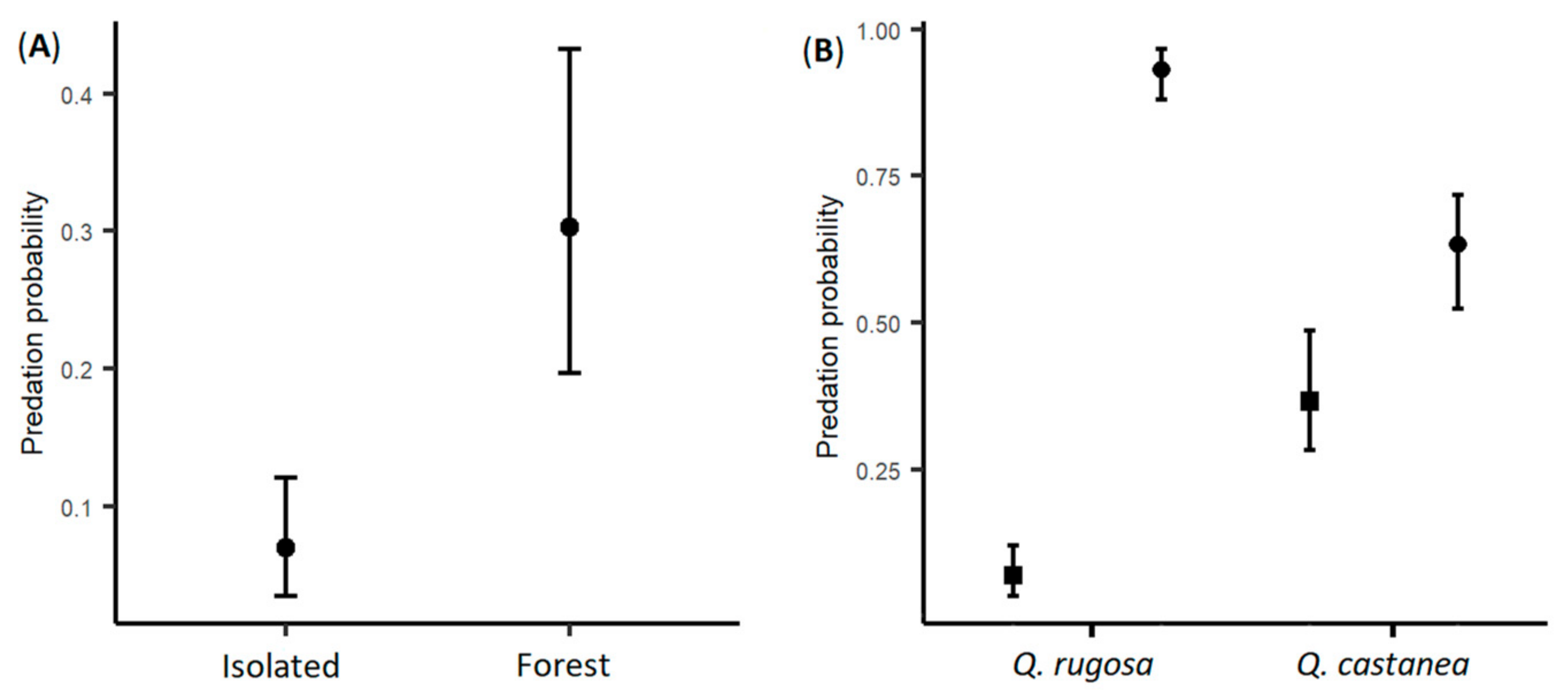 Diversity 14 00351 g002