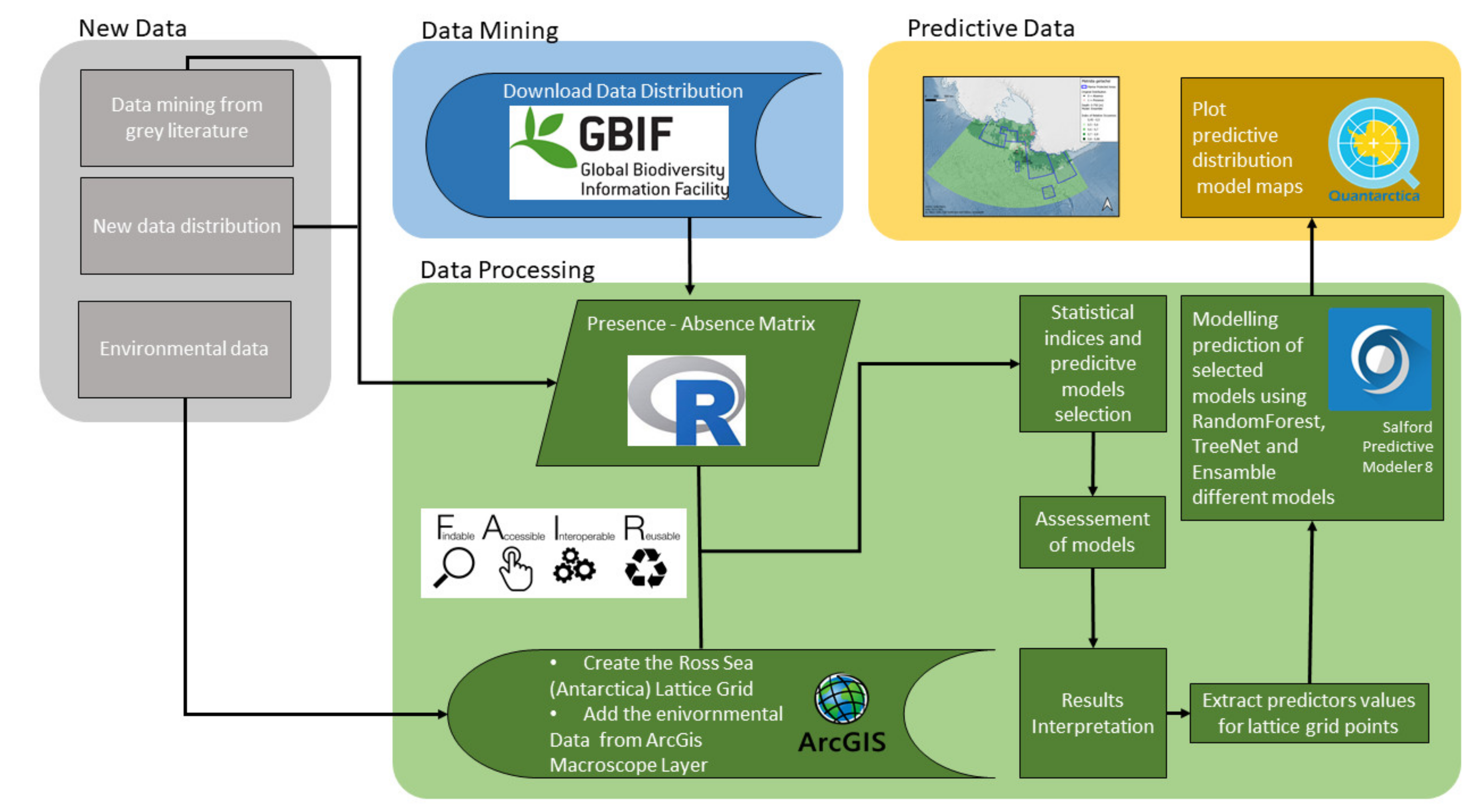 Diversity 14 00355 g002