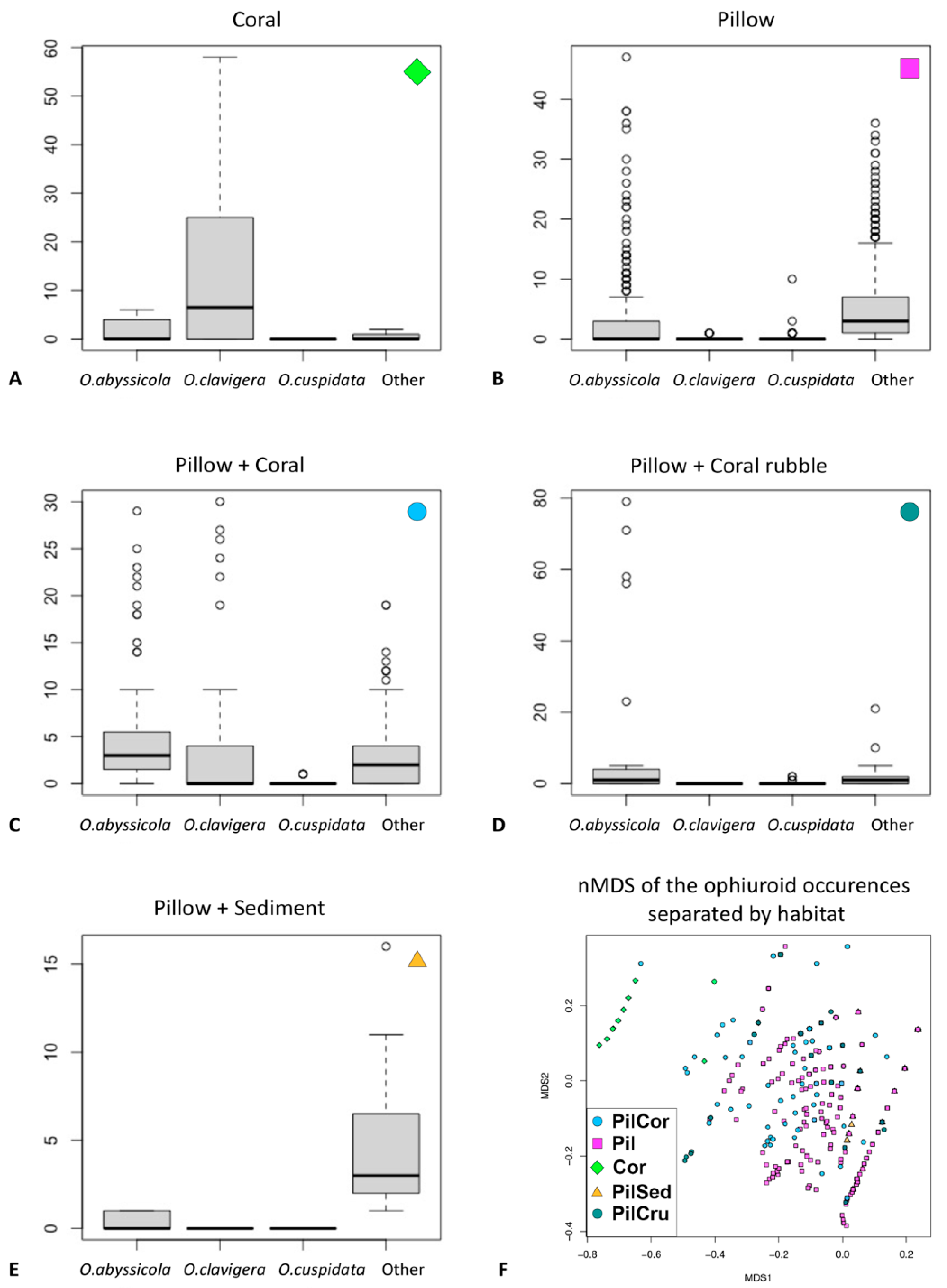 Diversity 14 00358 g006 Diversity 14 00358 g006