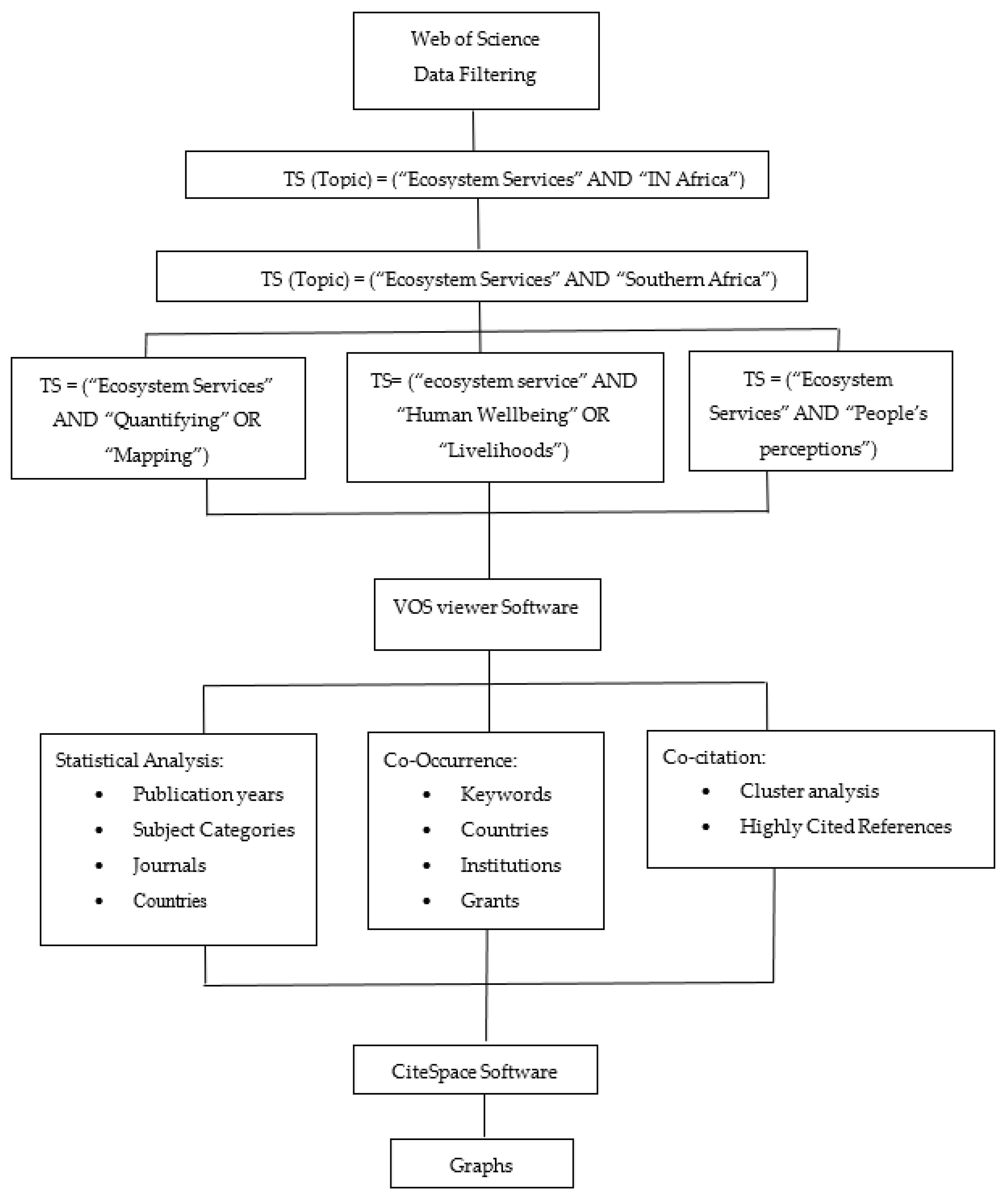 Diversity 14 00359 g001