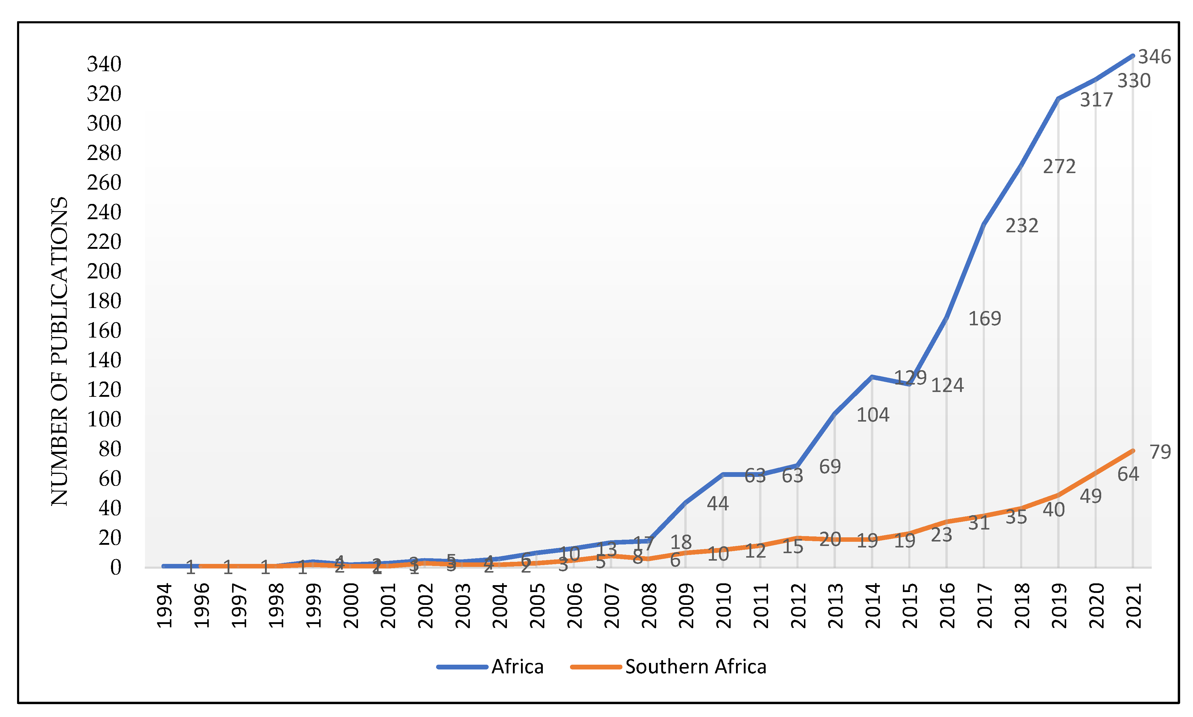 Diversity 14 00359 g002