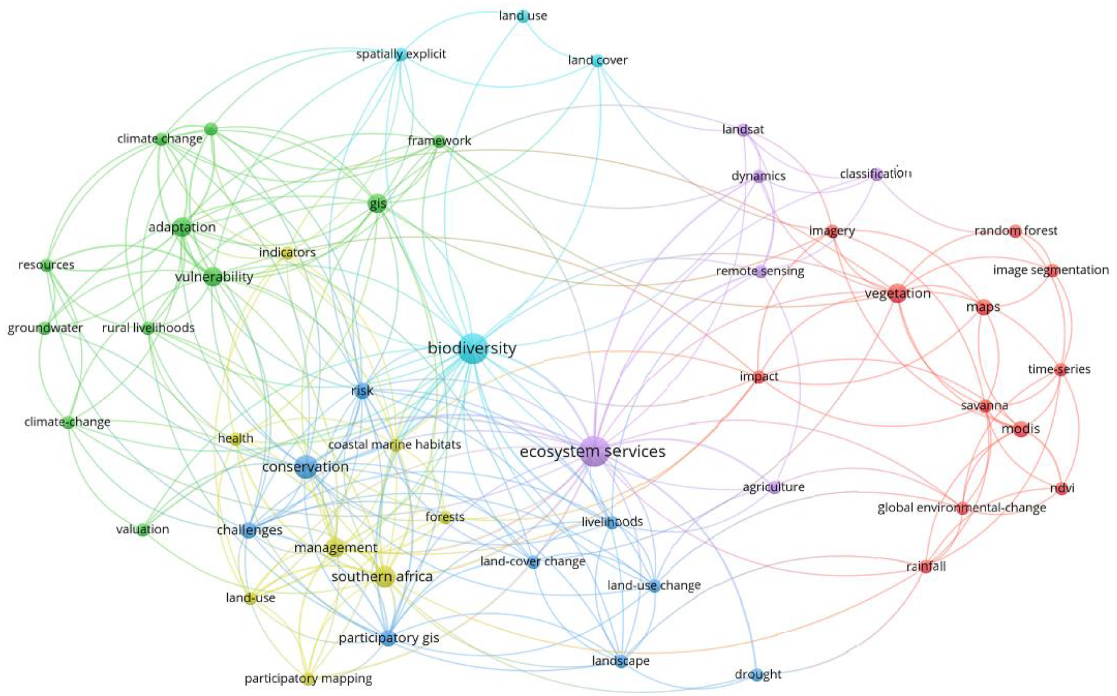 Diversity 14 00359 g004