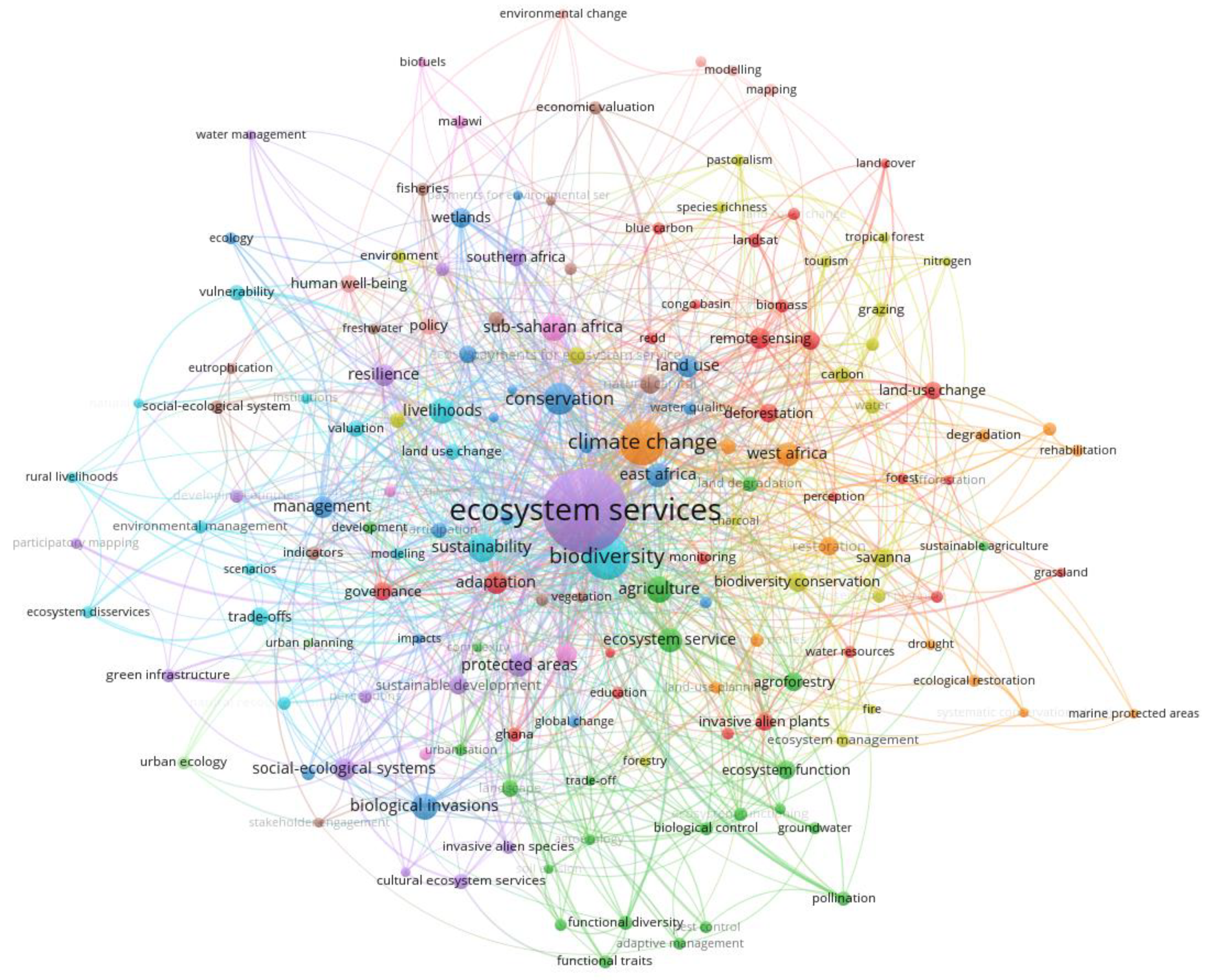 Diversity 14 00359 g005