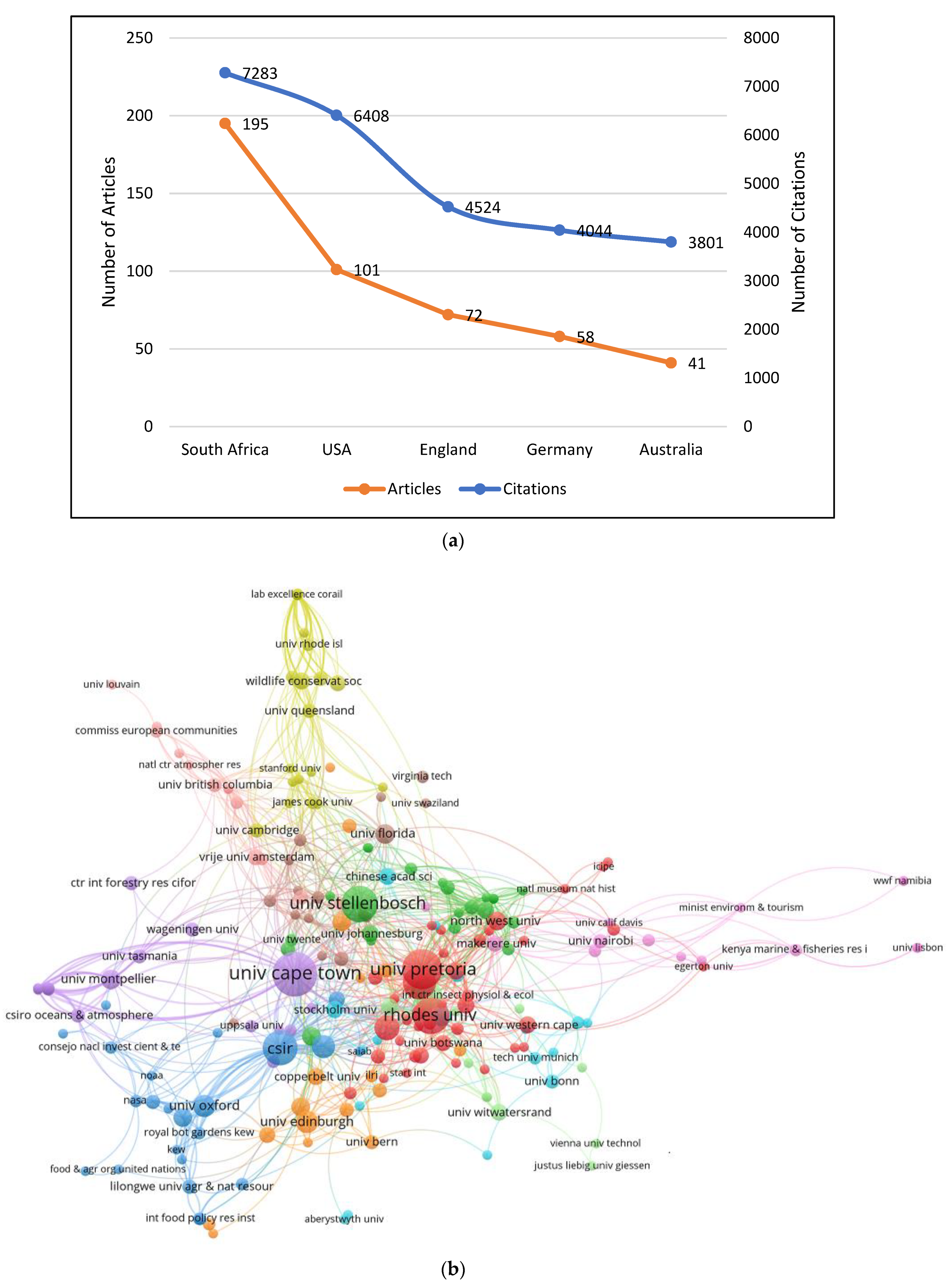Diversity 14 00359 g006