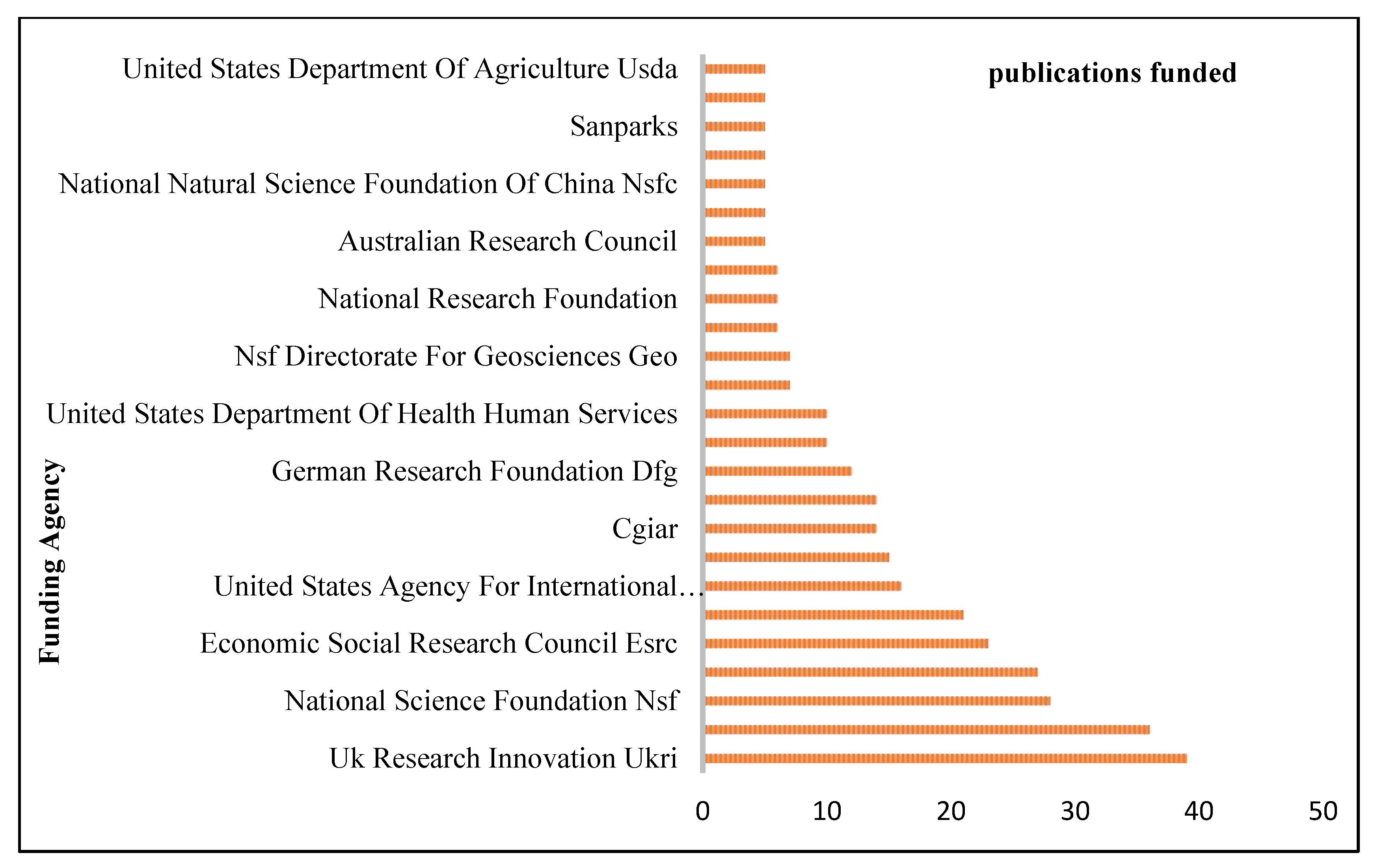 Diversity 14 00359 g007