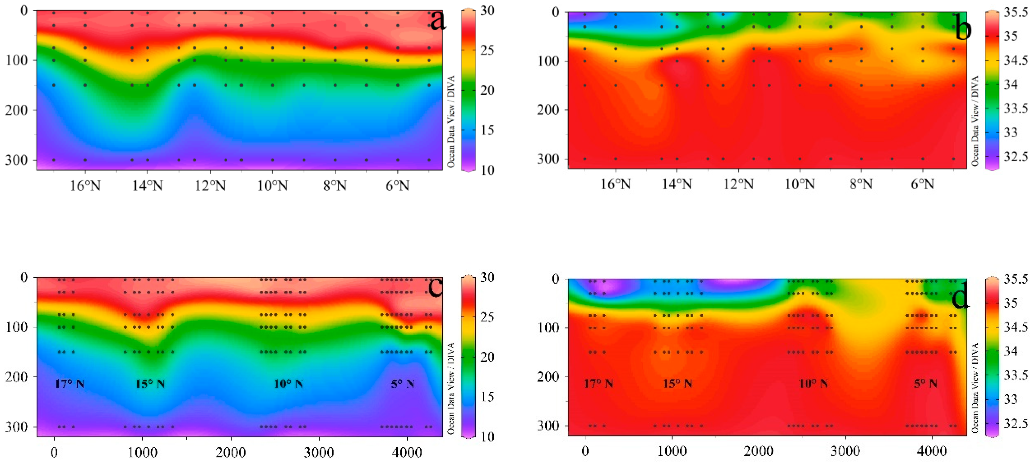 Diversity 14 00361 g002