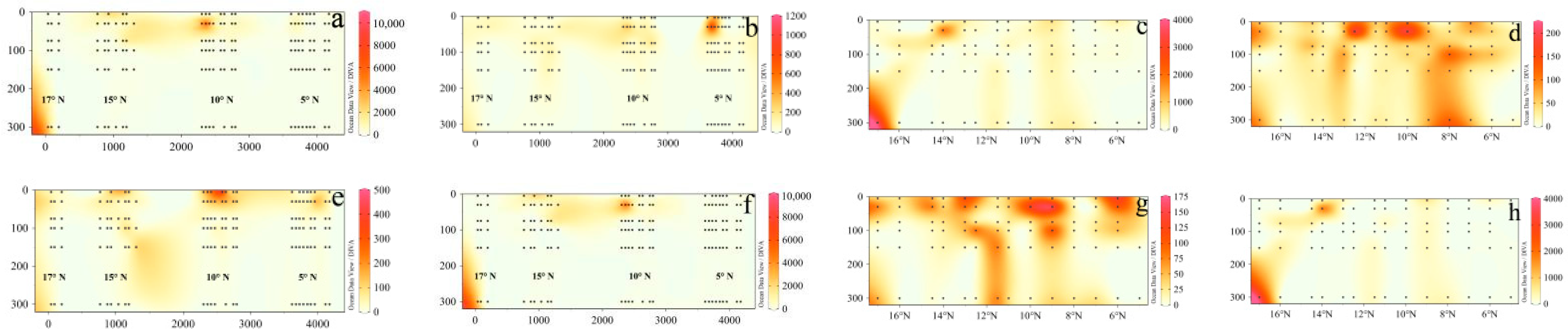 Diversity 14 00361 g005a