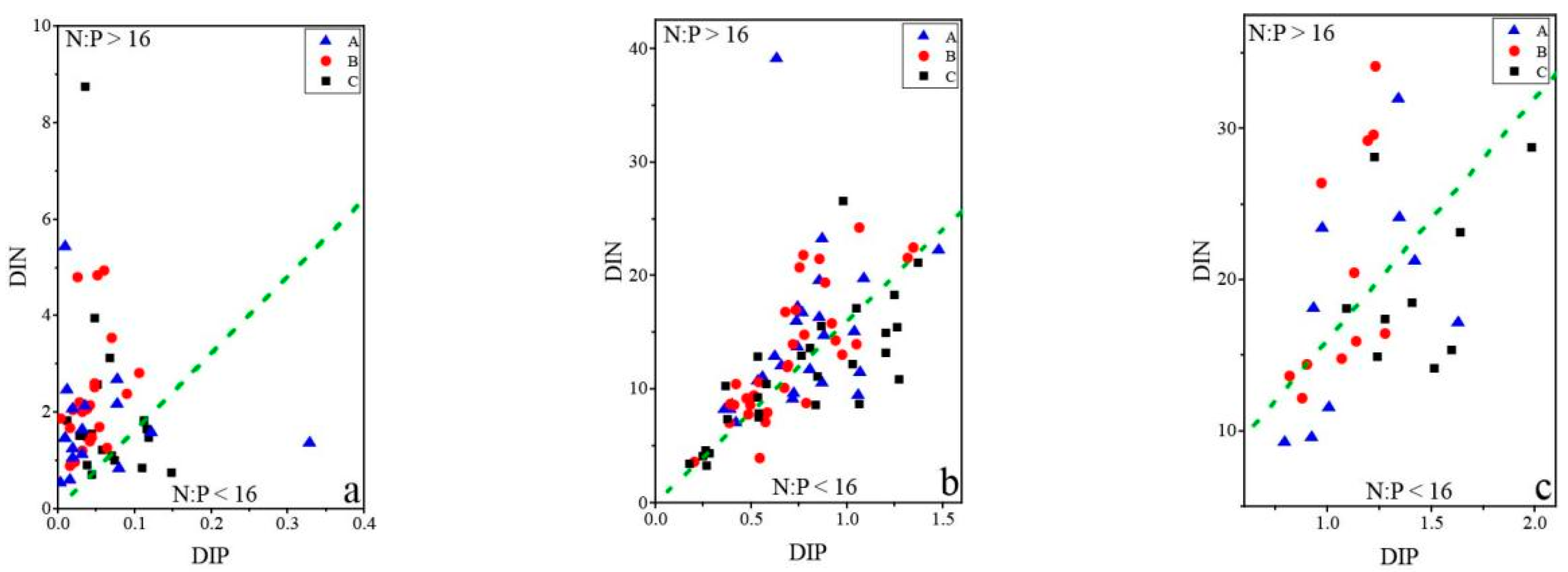 Diversity 14 00361 g008a