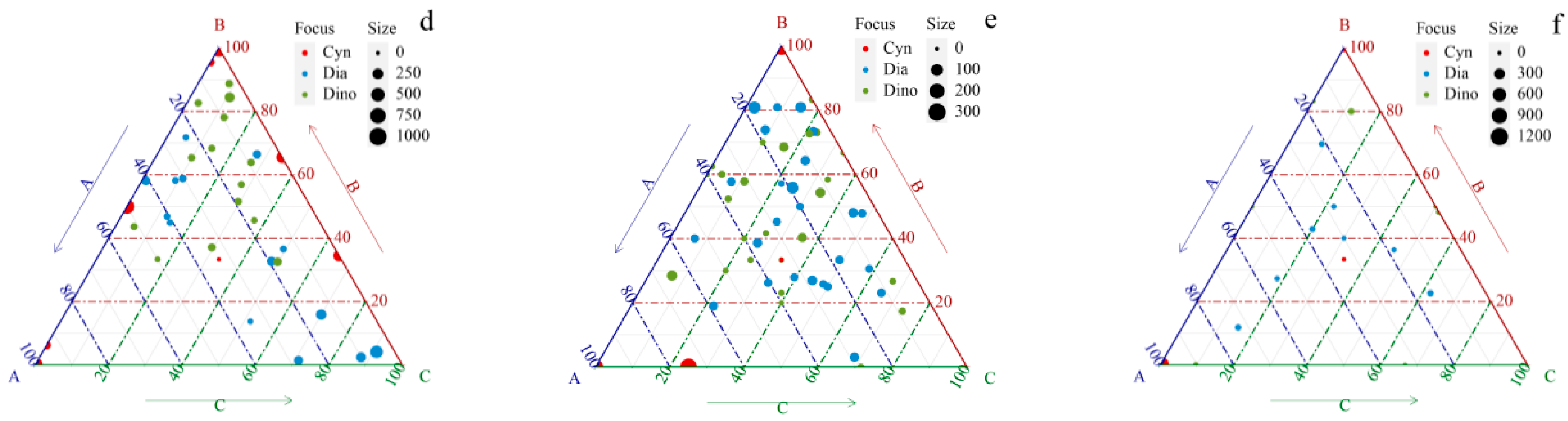 Diversity 14 00361 g008b
