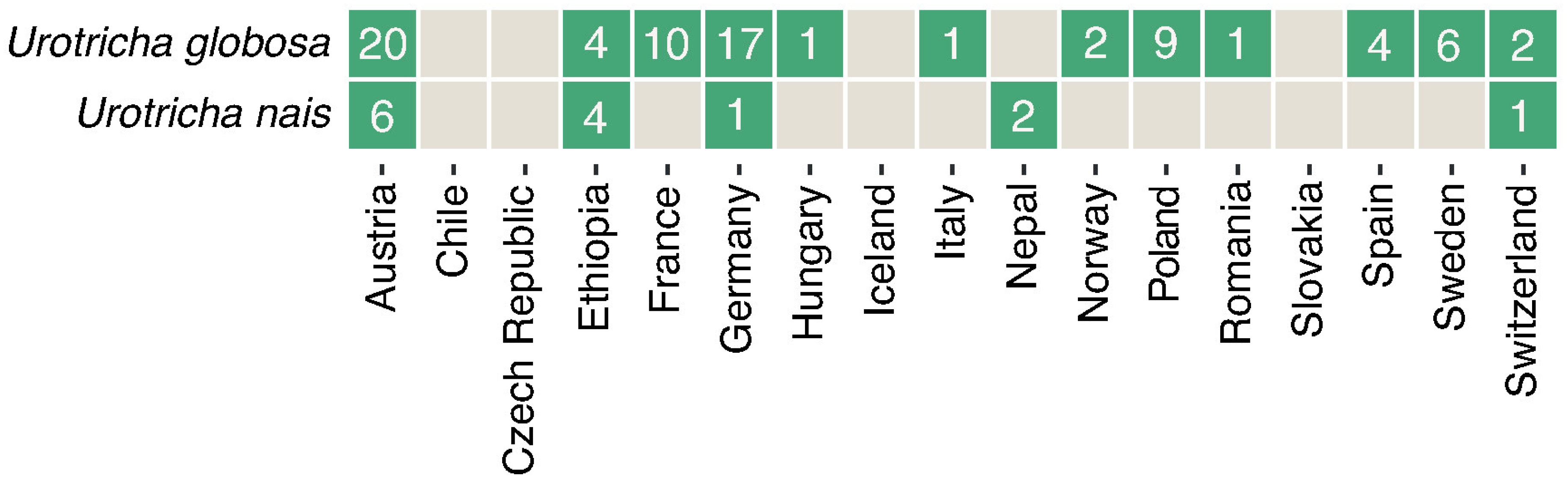 Diversity 14 00362 g008 Diversity 14 00362 g008