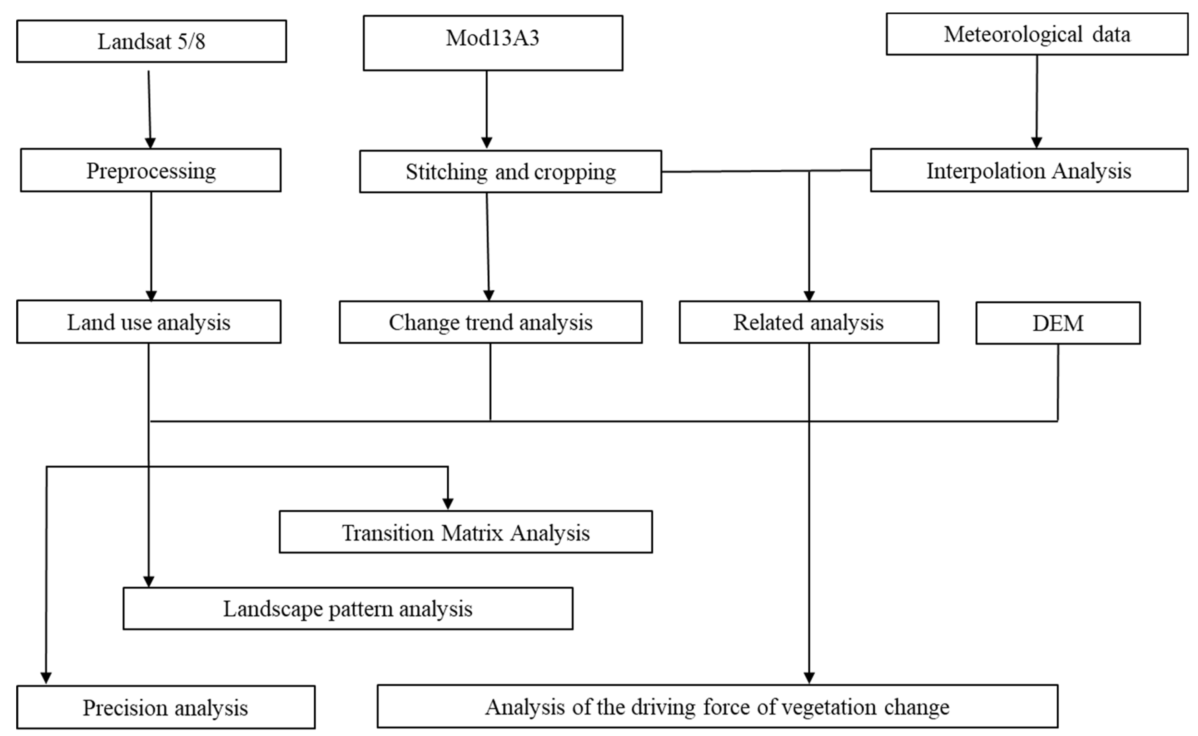 Diversity 14 00370 g002