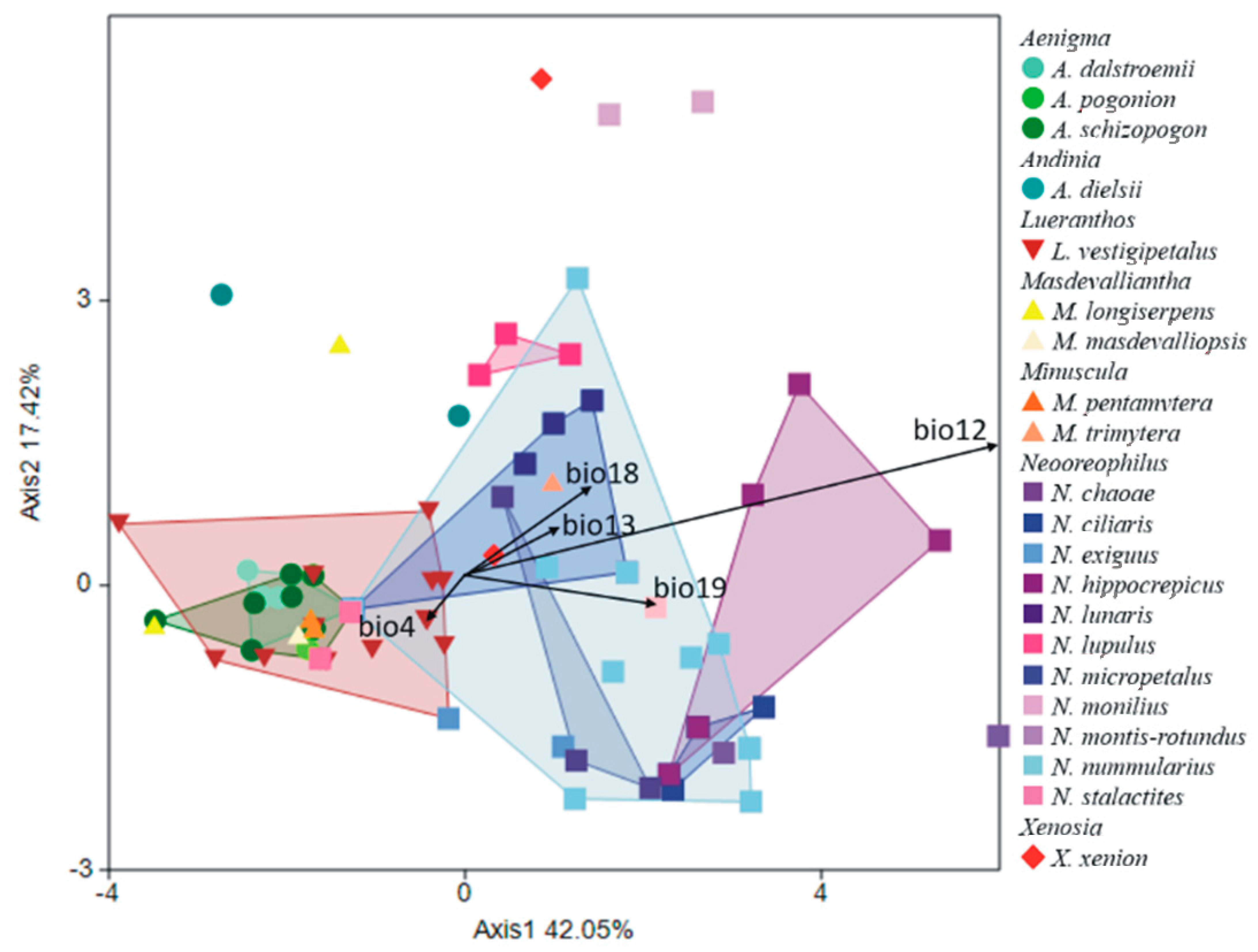 Diversity 14 00372 g011