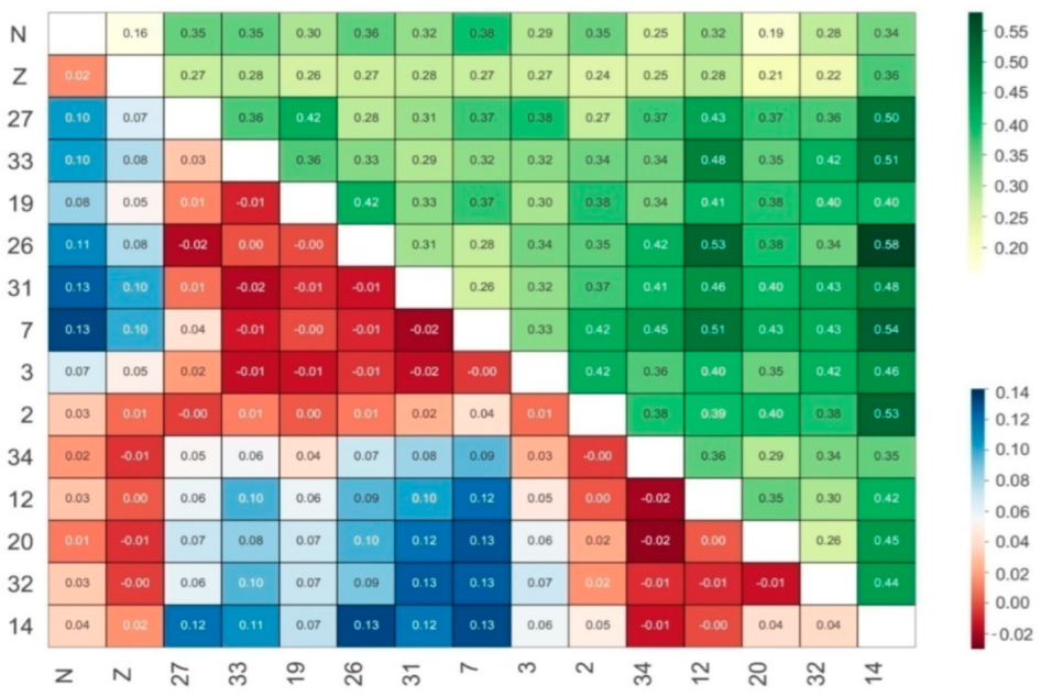 Diversity 14 00374 g002