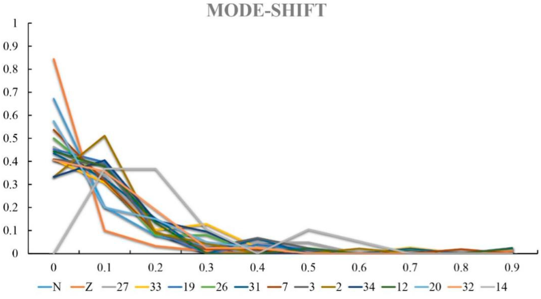 Diversity 14 00374 g004