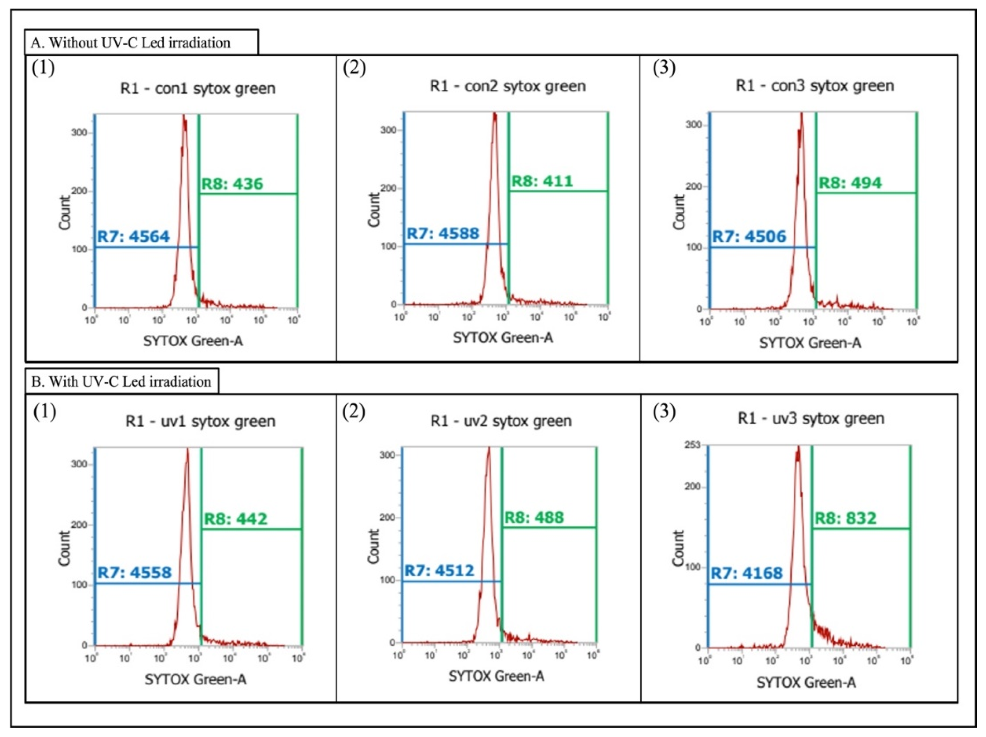 Diversity 14 00376 g001