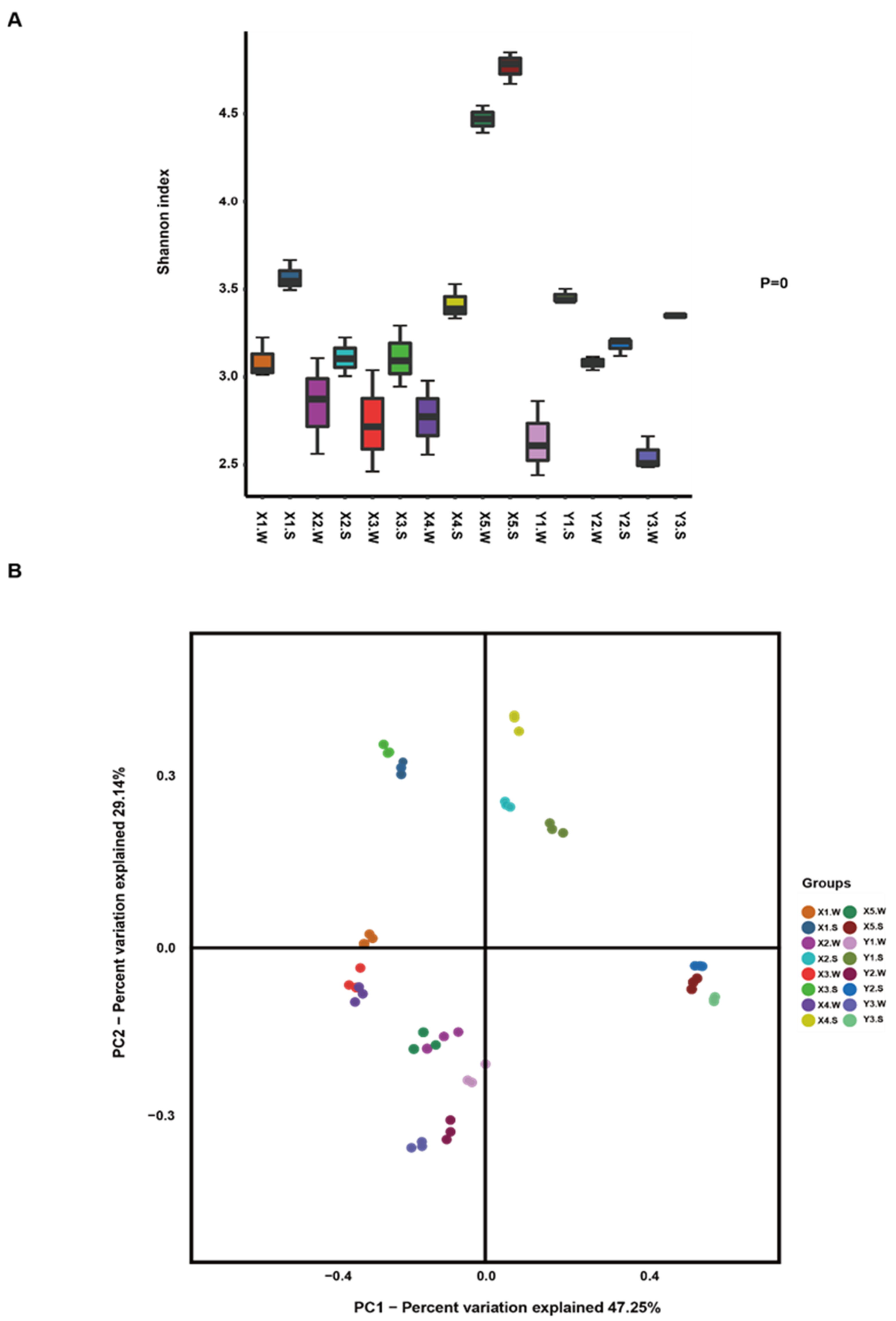 Diversity 14 00381 g003