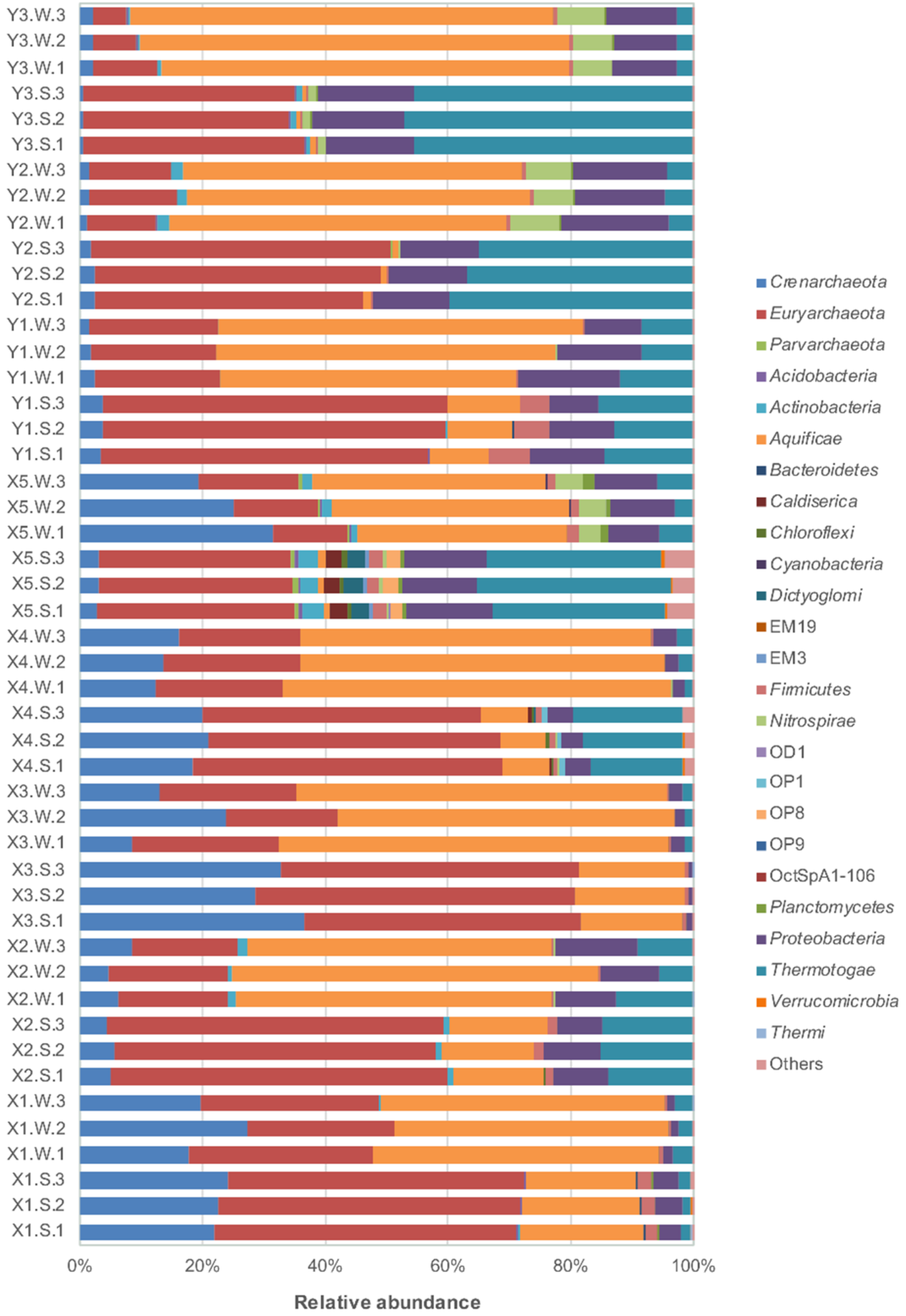 Diversity 14 00381 g004