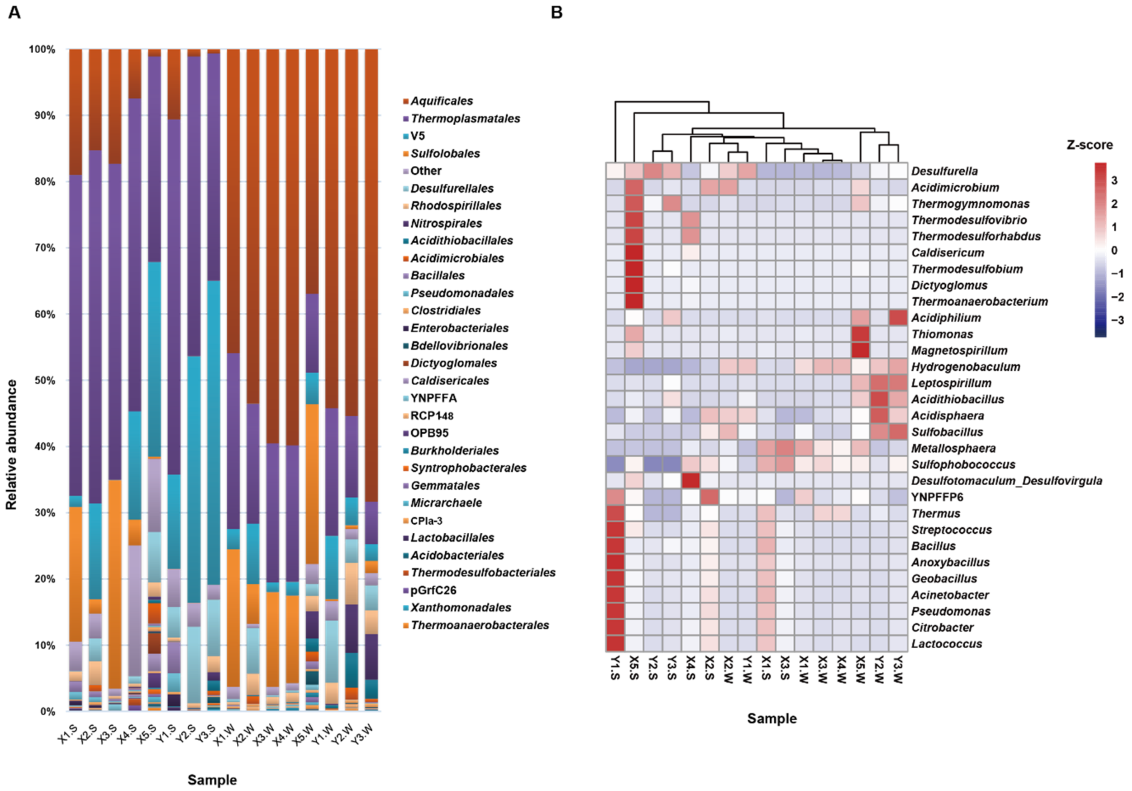 Diversity 14 00381 g005