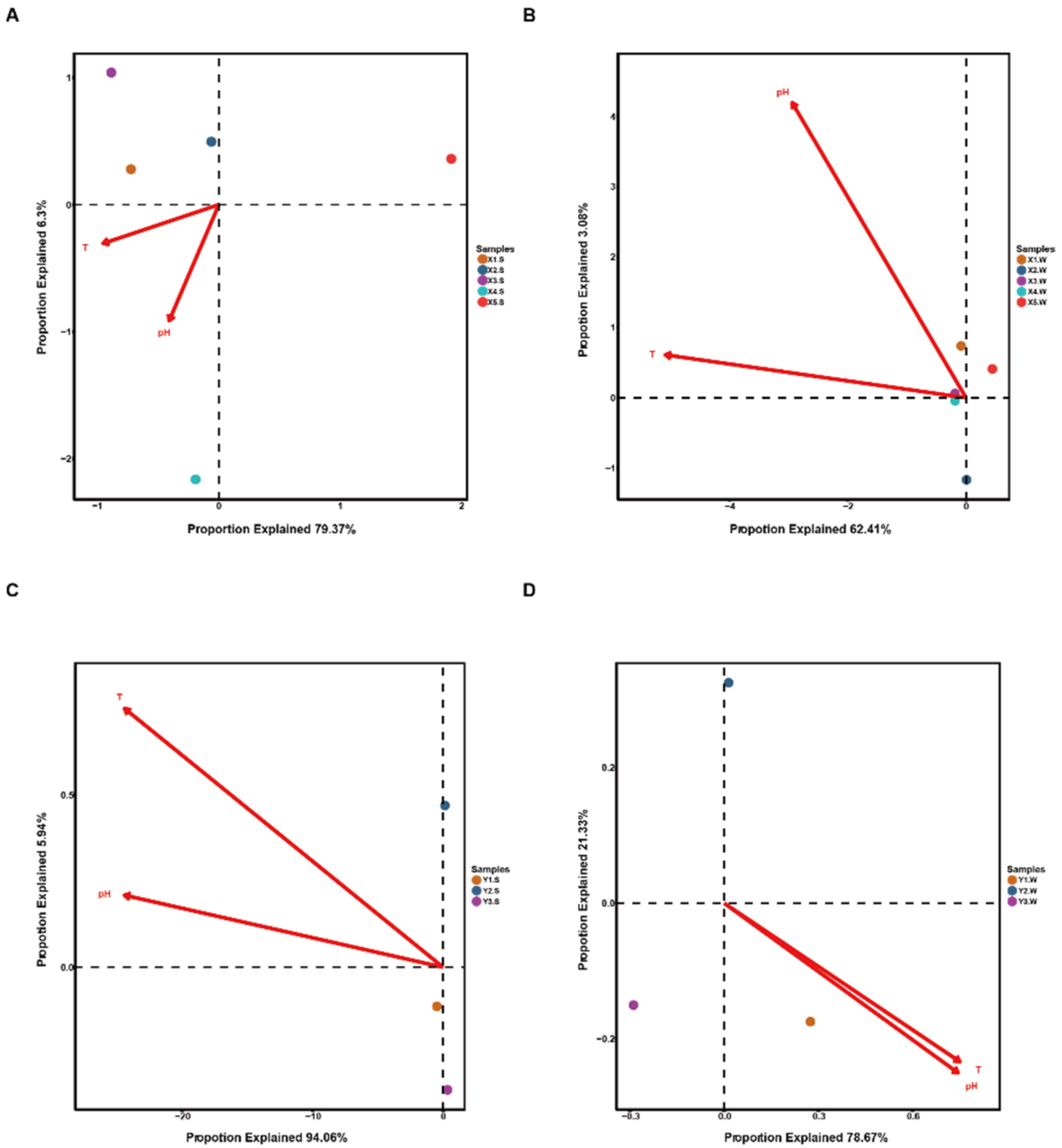 Diversity 14 00381 g006
