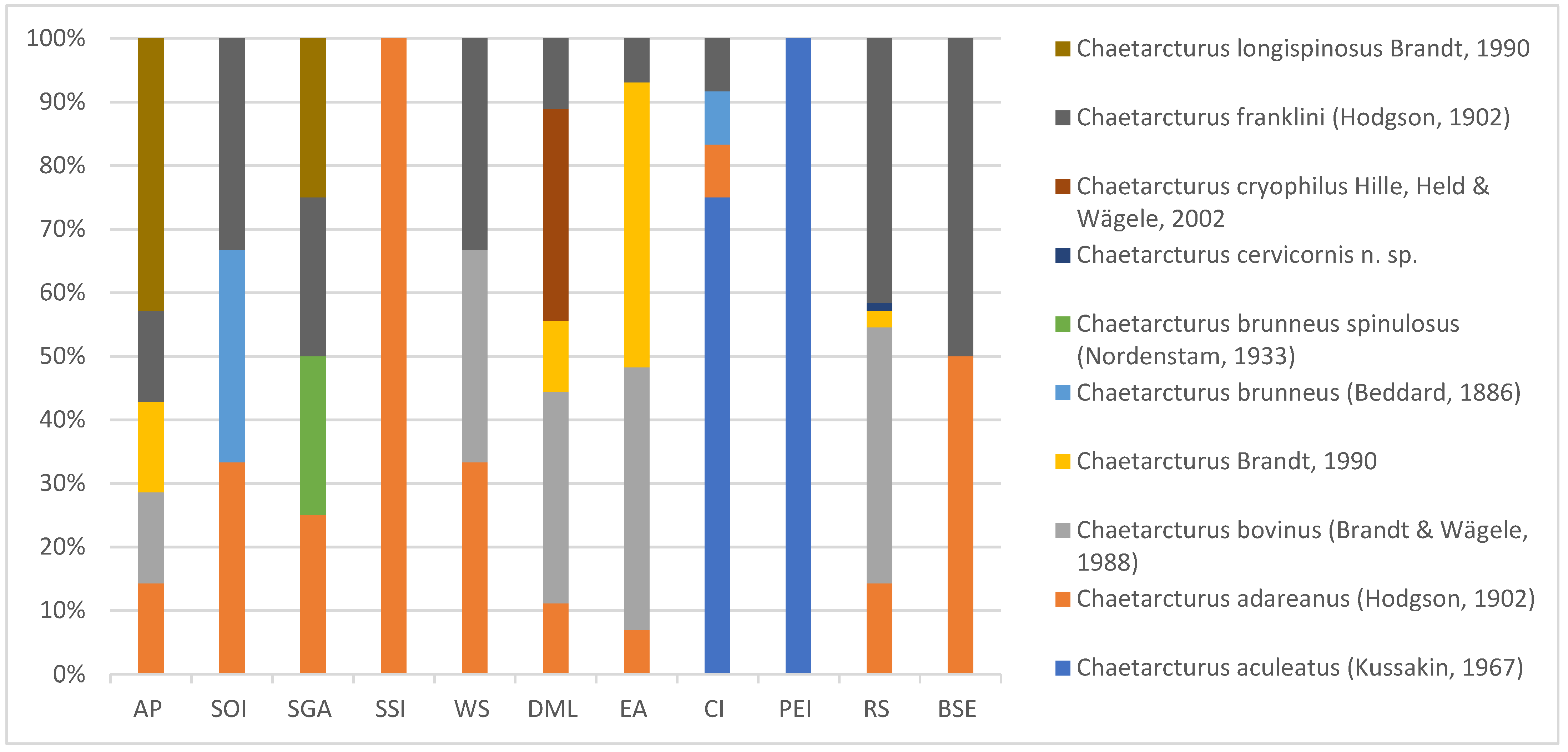 Diversity 14 00386 g003 550