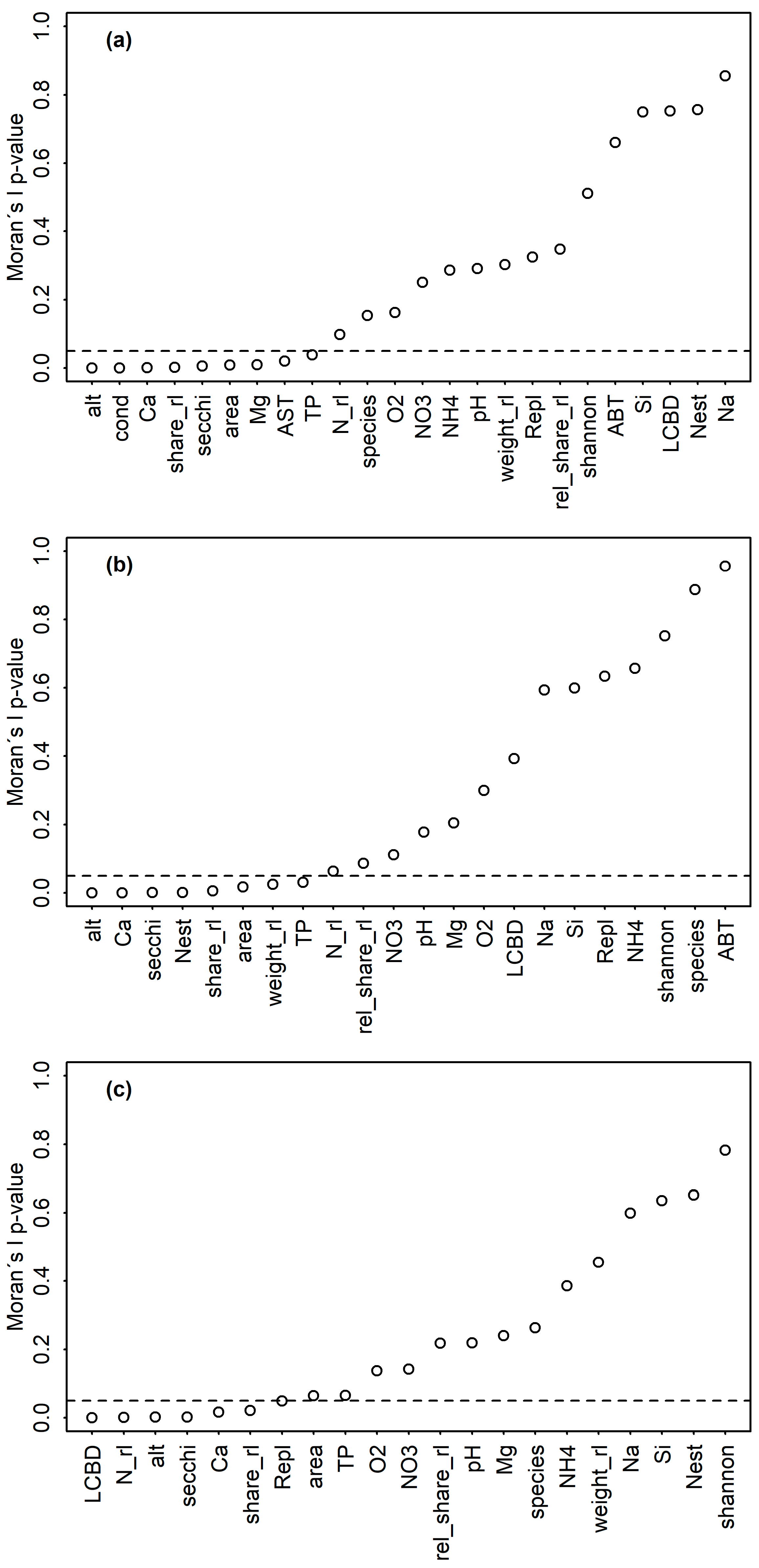 Diversity 14 00389 g003