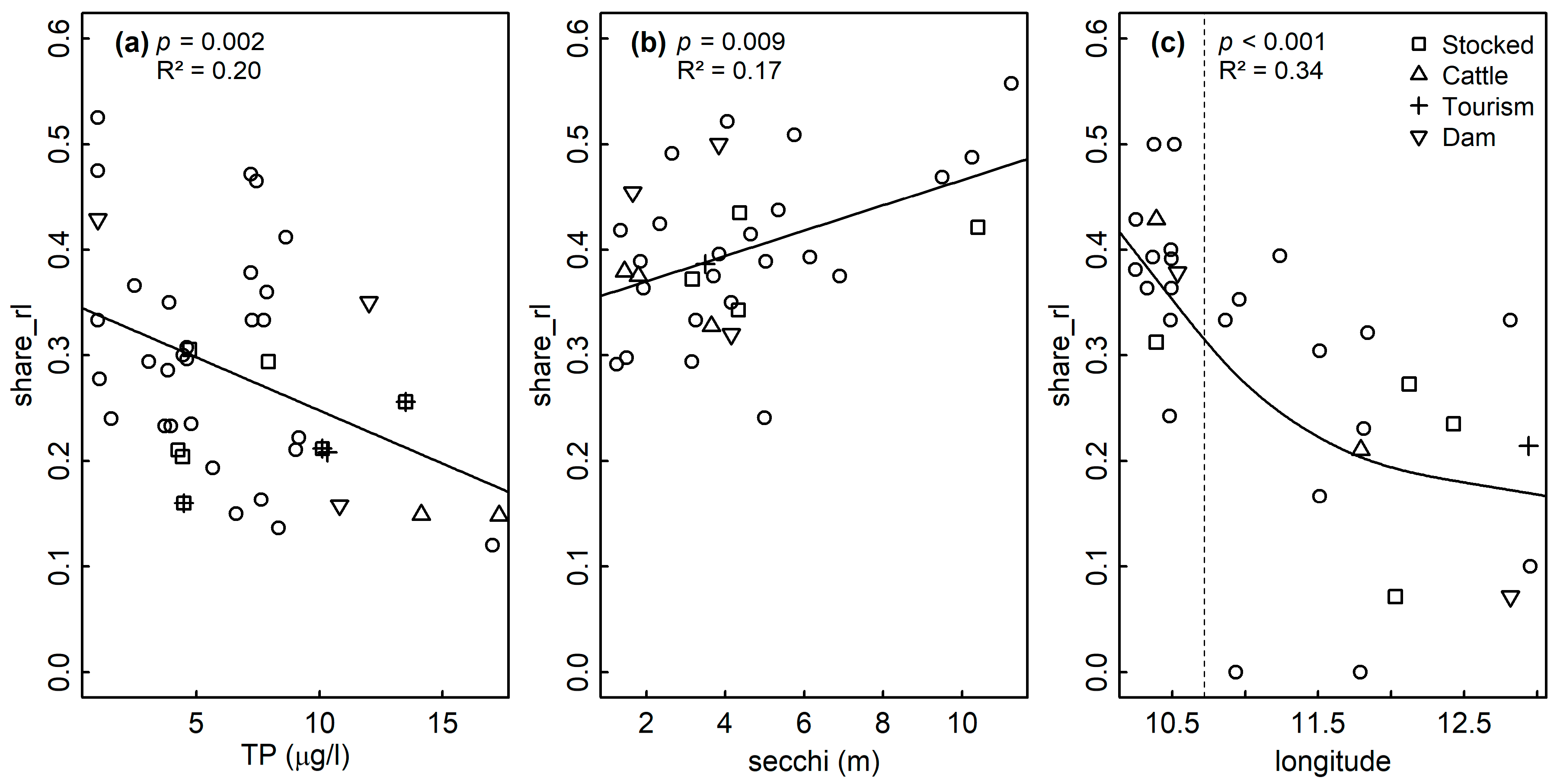 Diversity 14 00389 g004