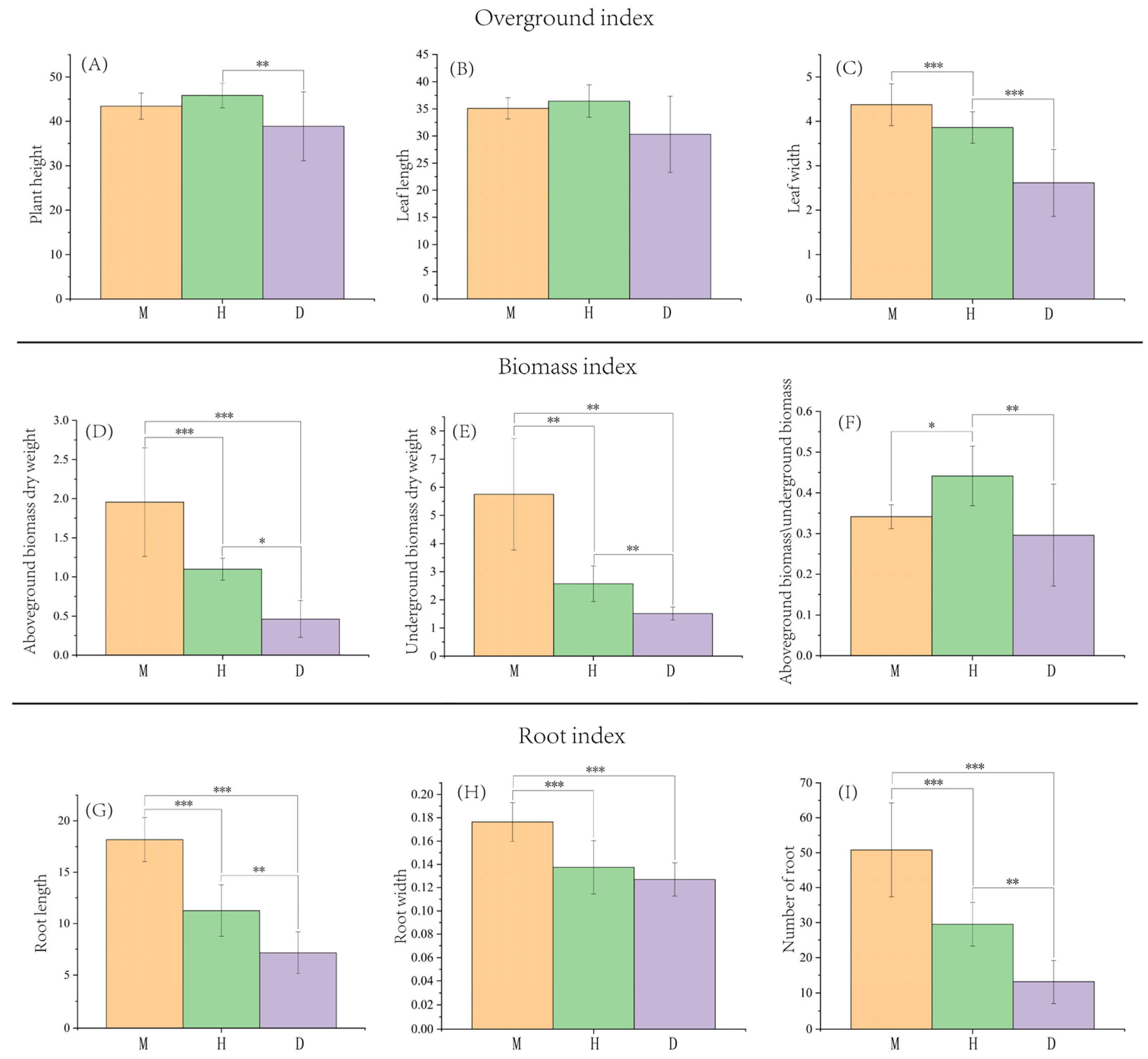 Diversity 14 00391 g001