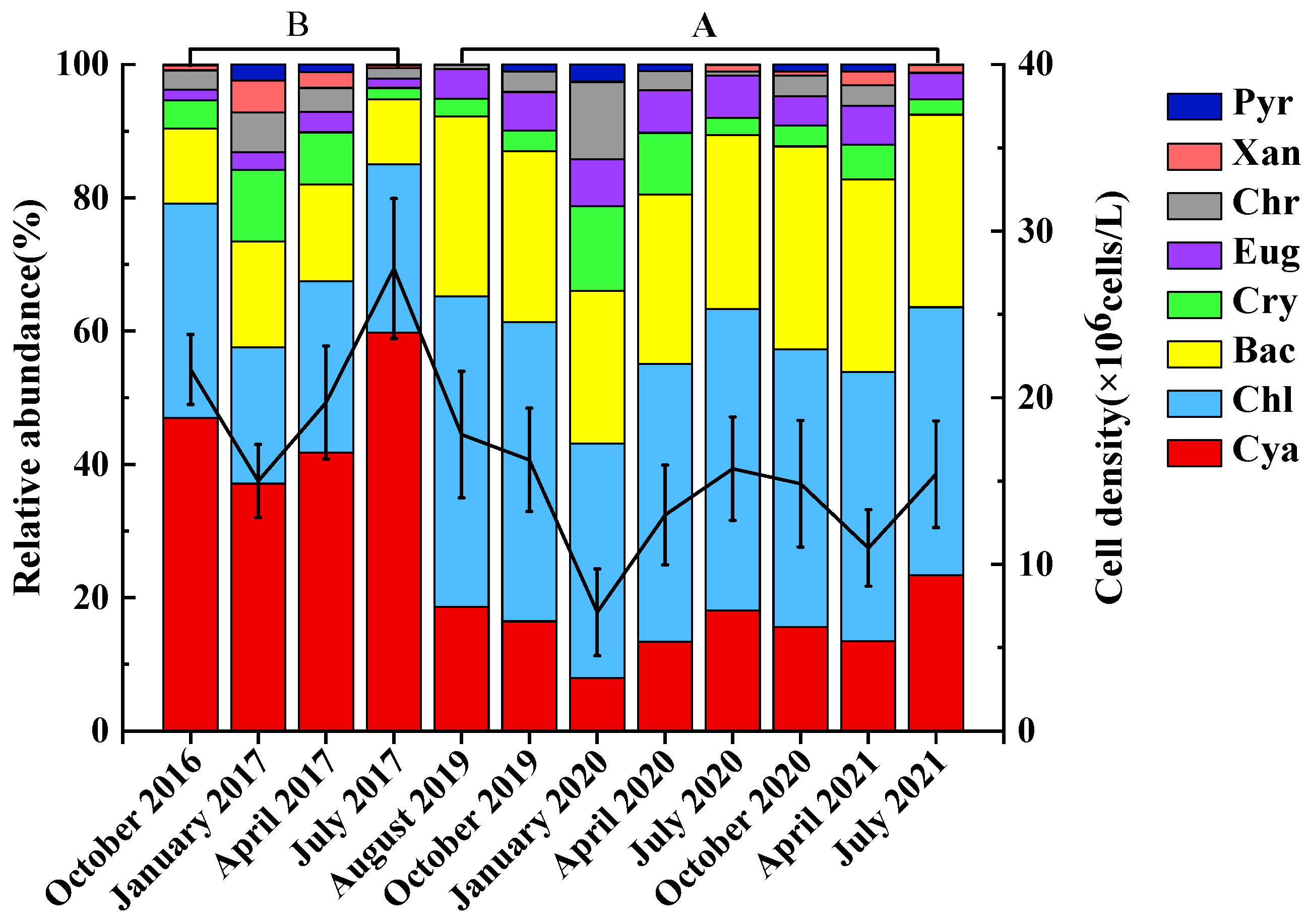 Diversity 14 00395 g004 Diversity 14 00395 g004
