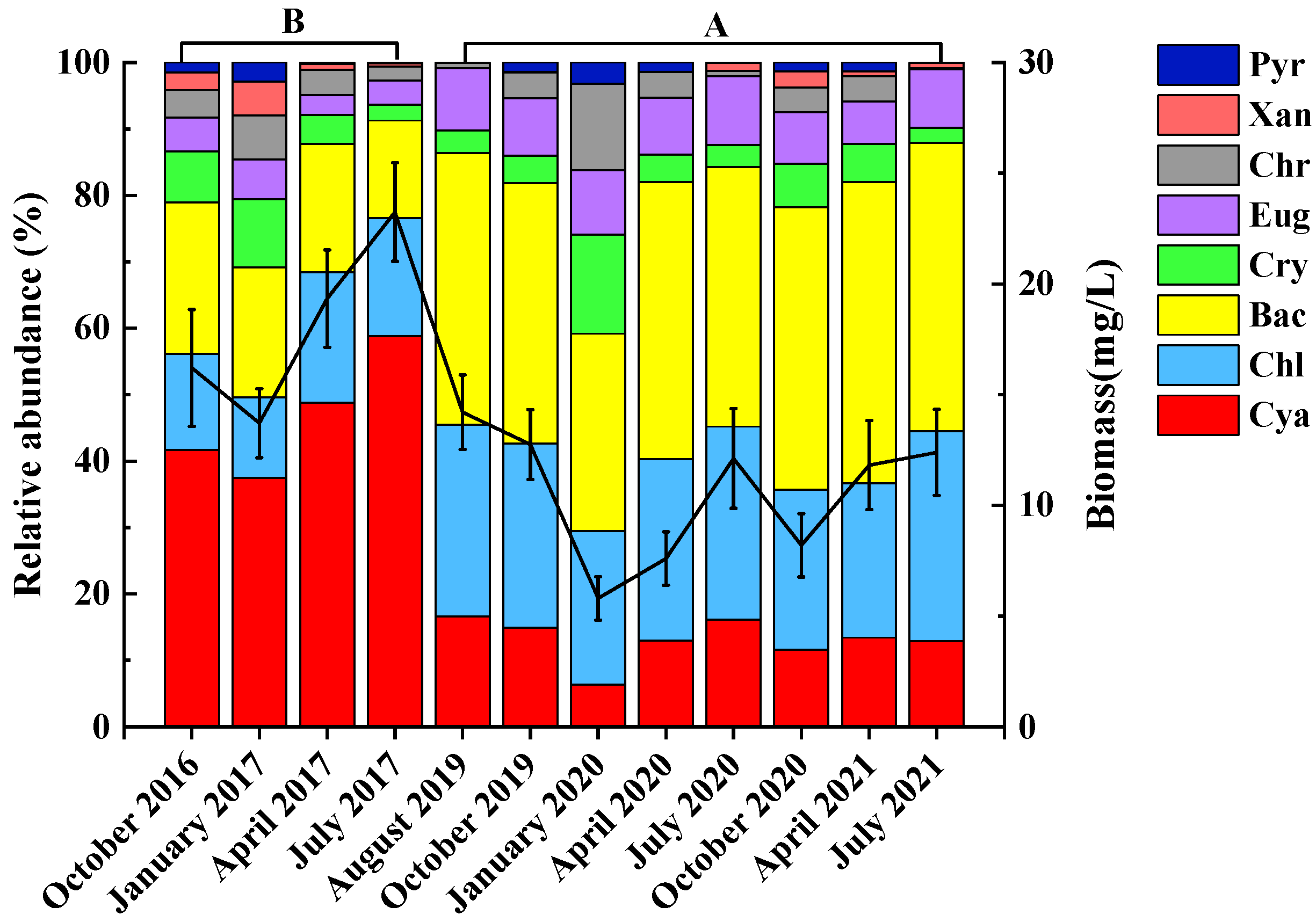 Diversity 14 00395 g006 Diversity 14 00395 g006
