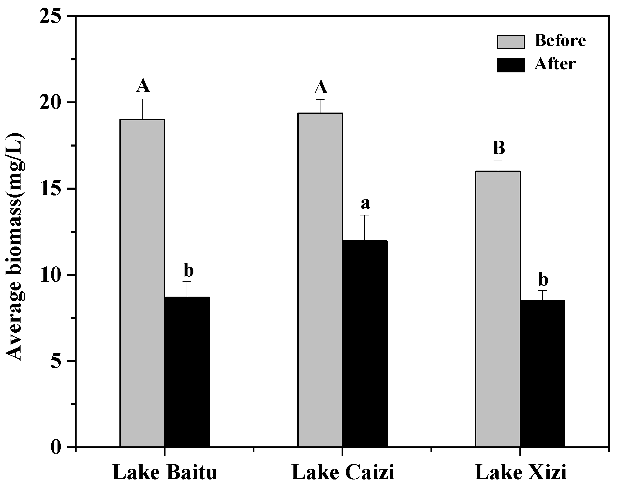 Diversity 14 00395 g007 Diversity 14 00395 g007