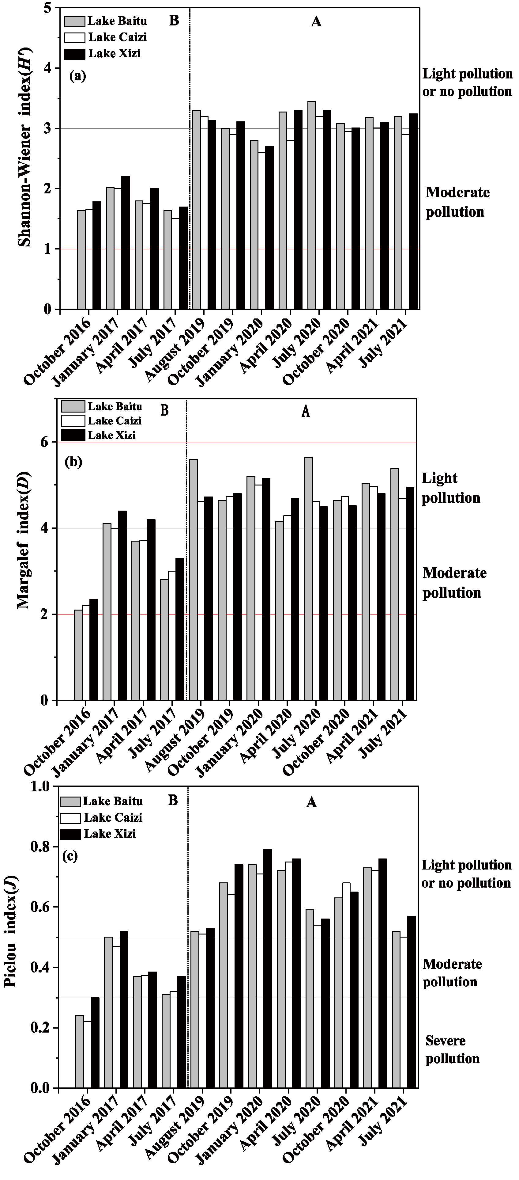 Diversity 14 00395 g008 Diversity 14 00395 g008