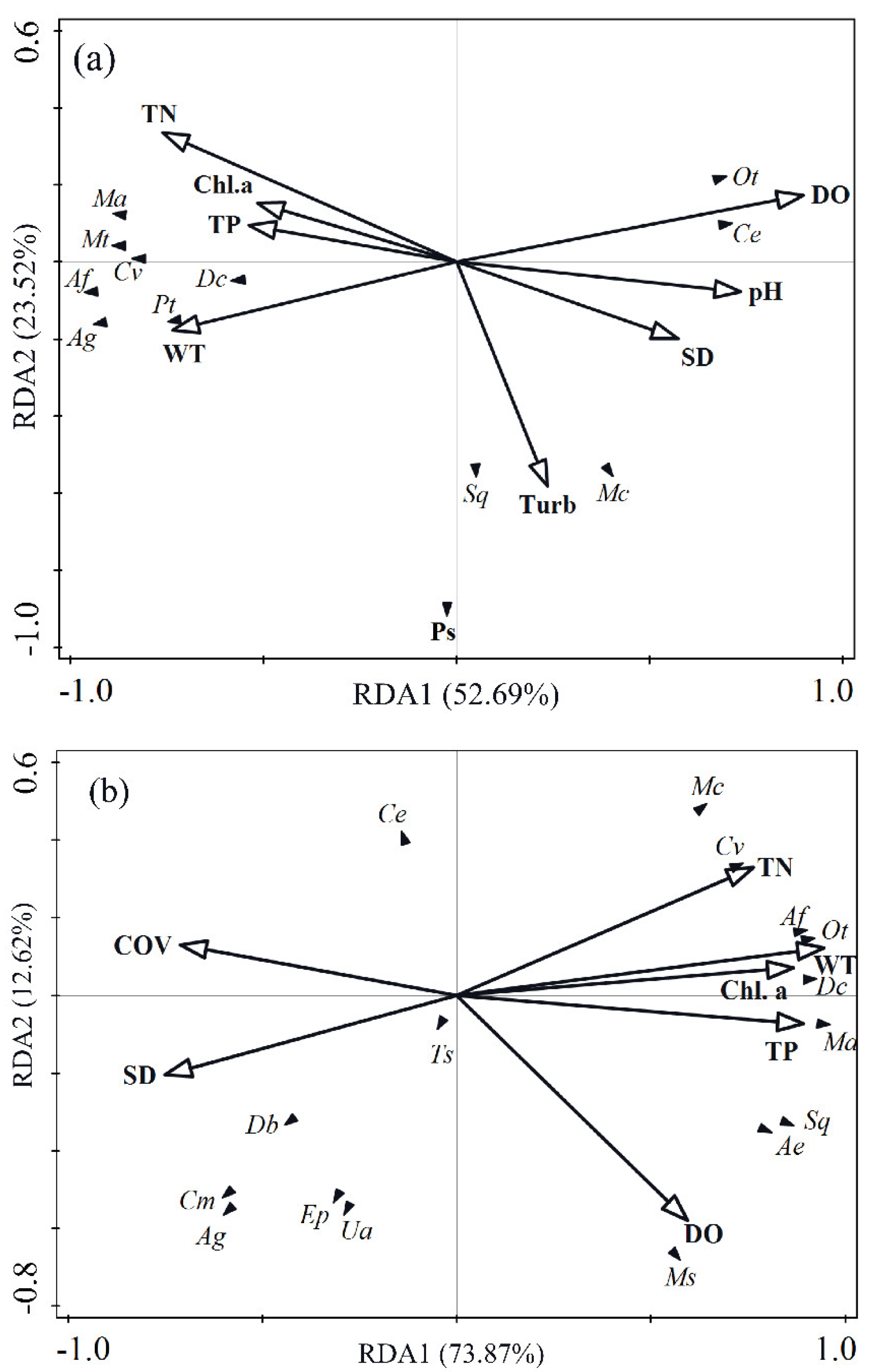 Diversity 14 00395 g009 Diversity 14 00395 g009