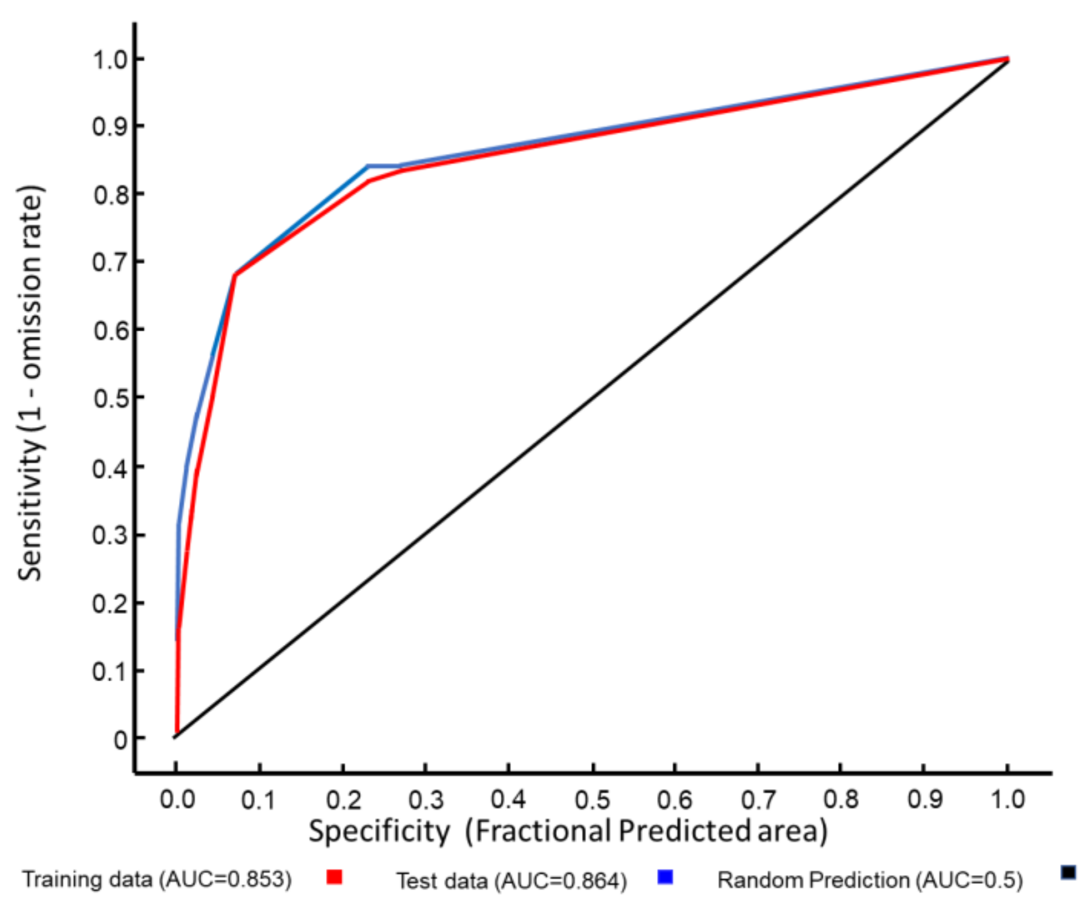 Diversity 14 00397 g003