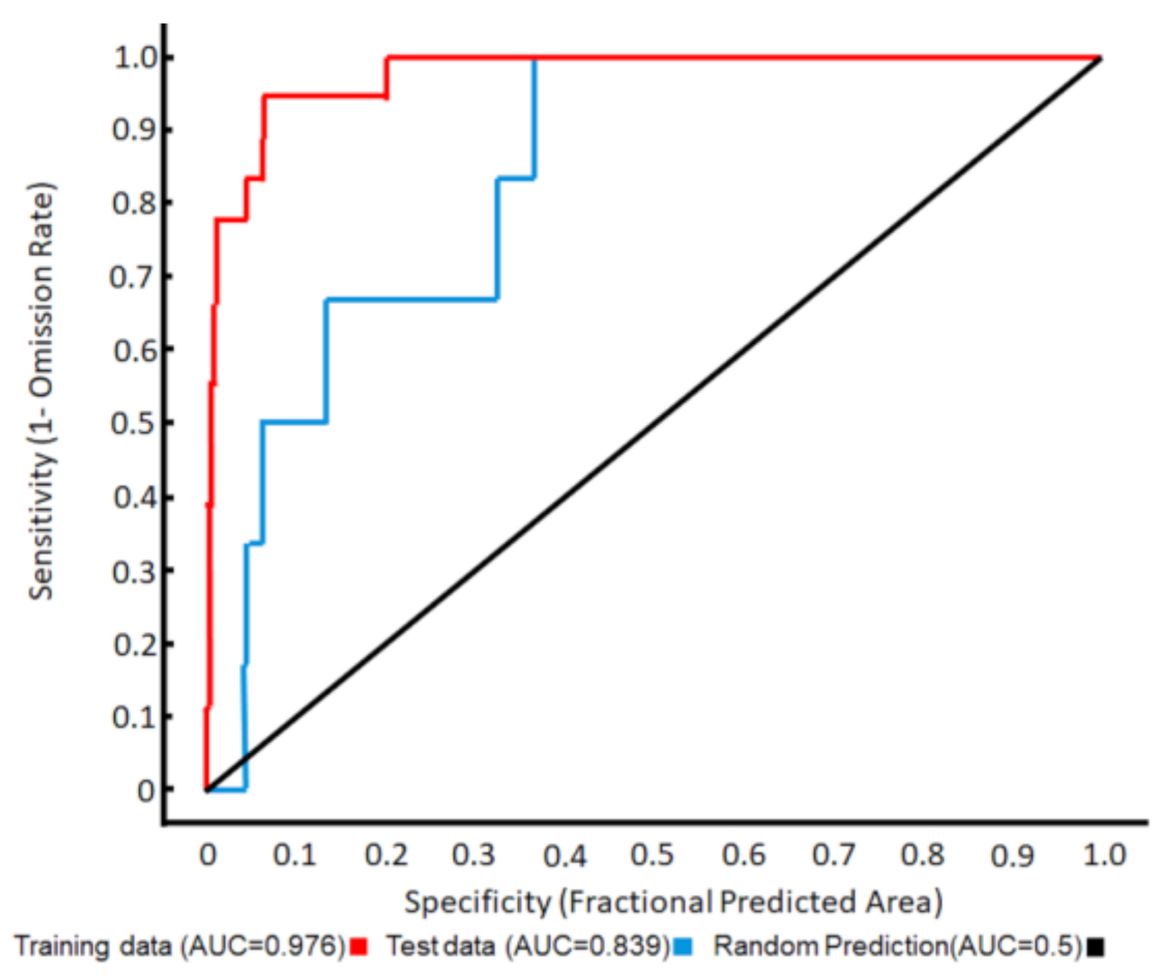 Diversity 14 00397 g005