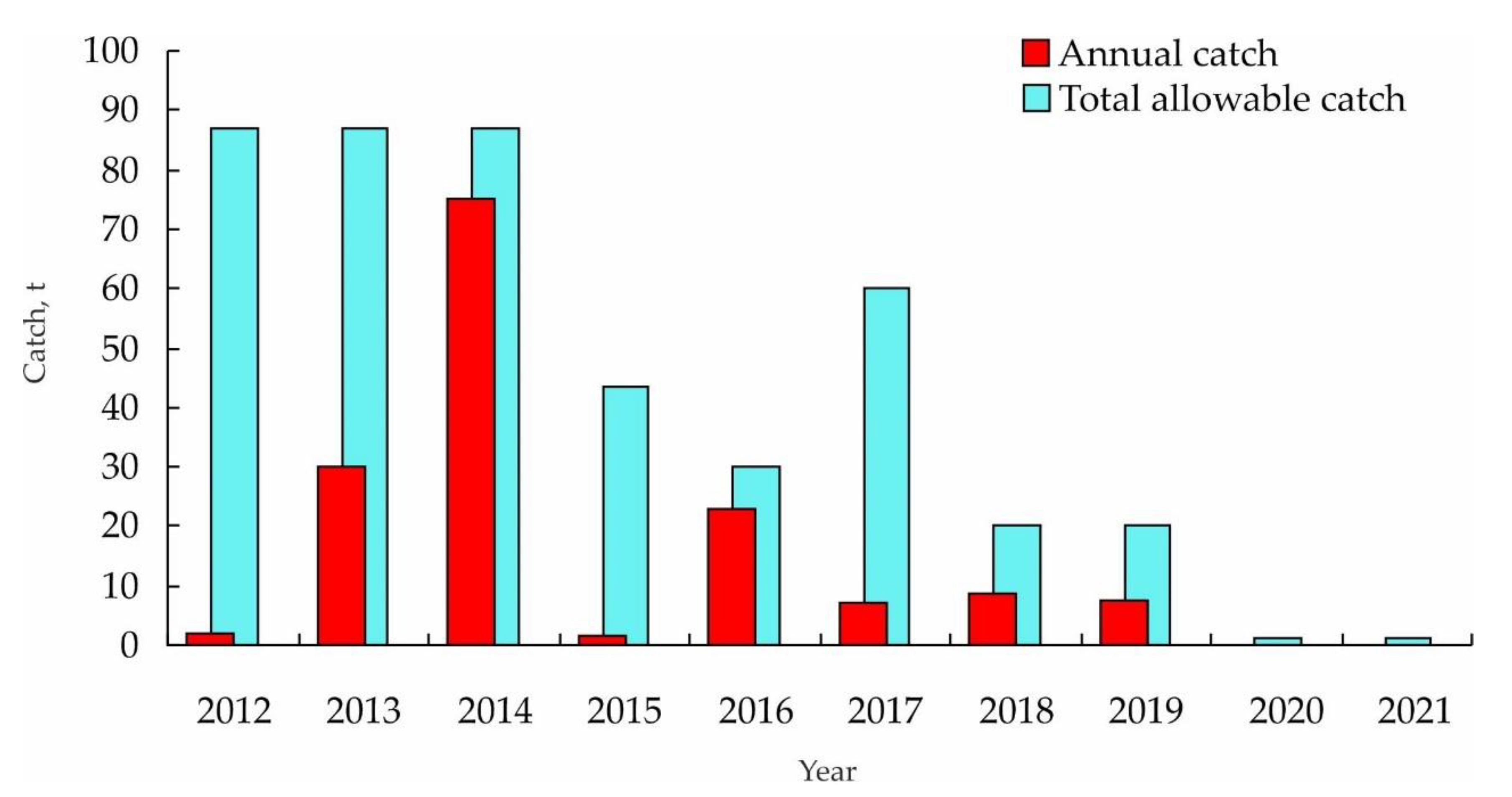 Diversity 14 00399 g004