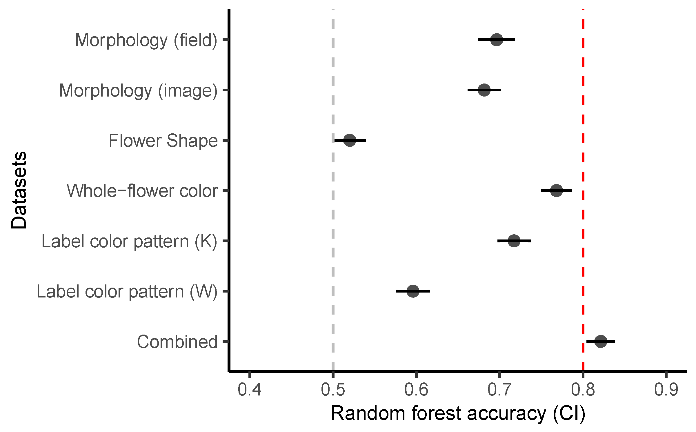 Diversity 14 00400 g006 550