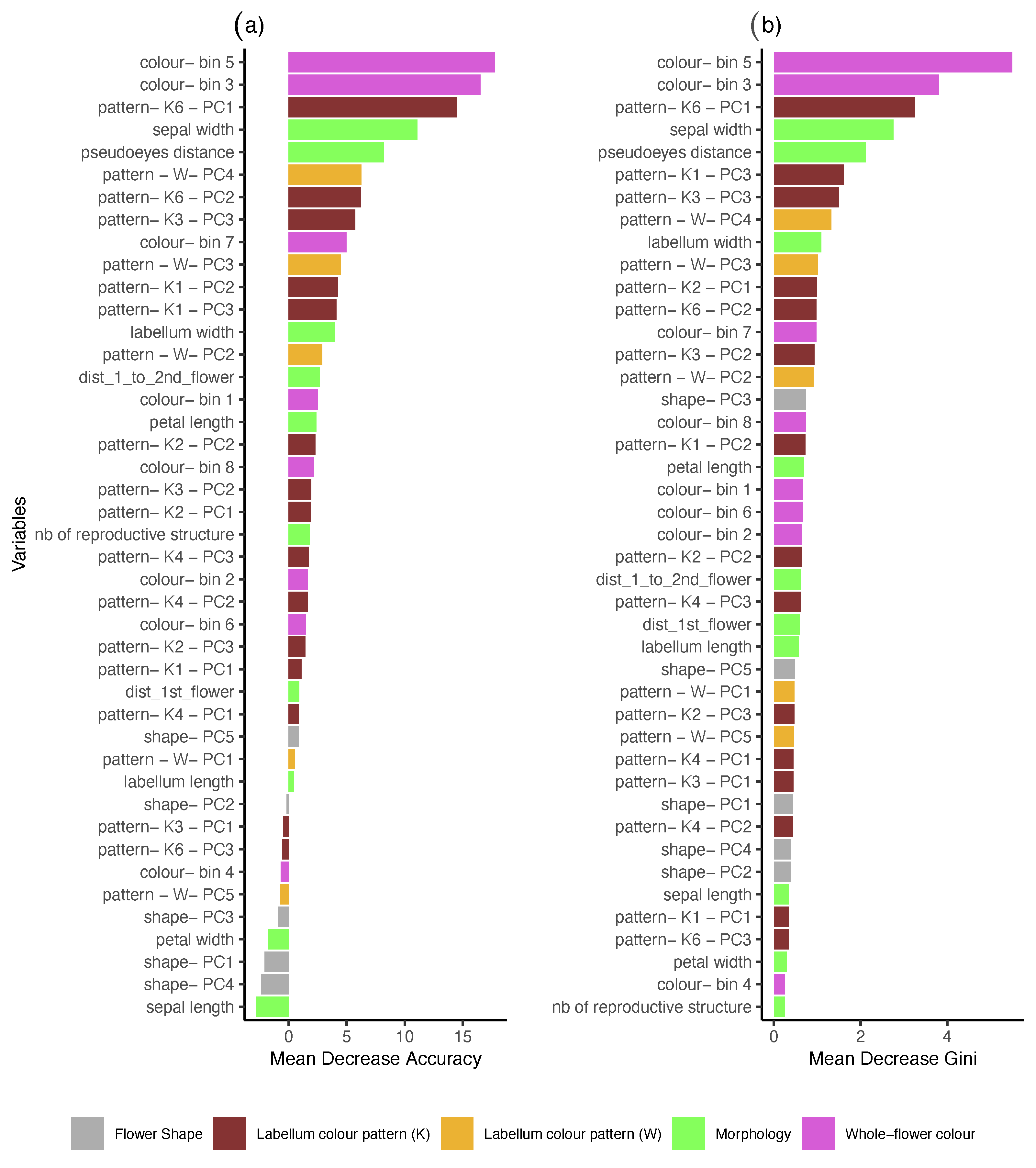 Diversity 14 00400 g007 550