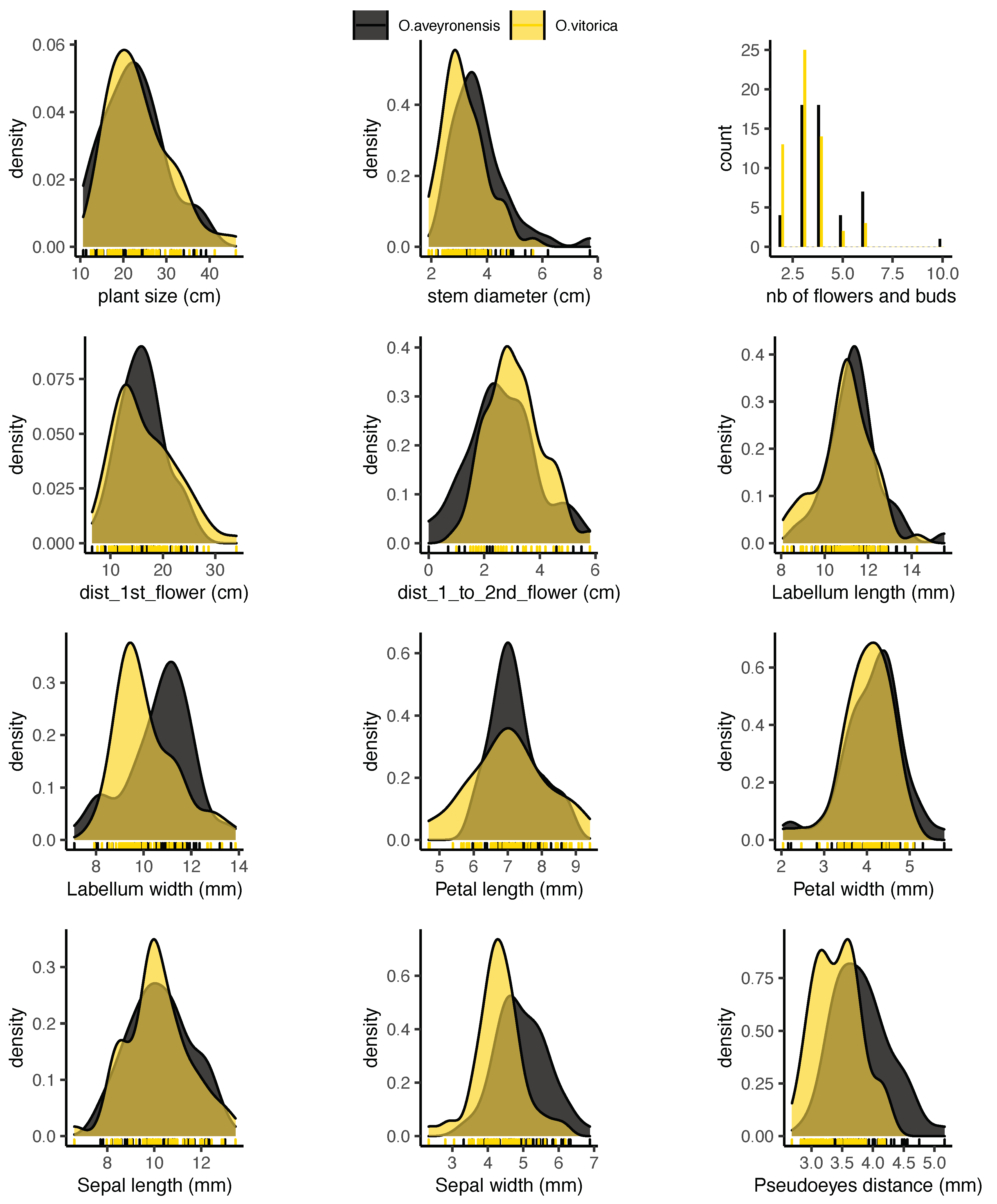 Diversity 14 00400 g0a2 550